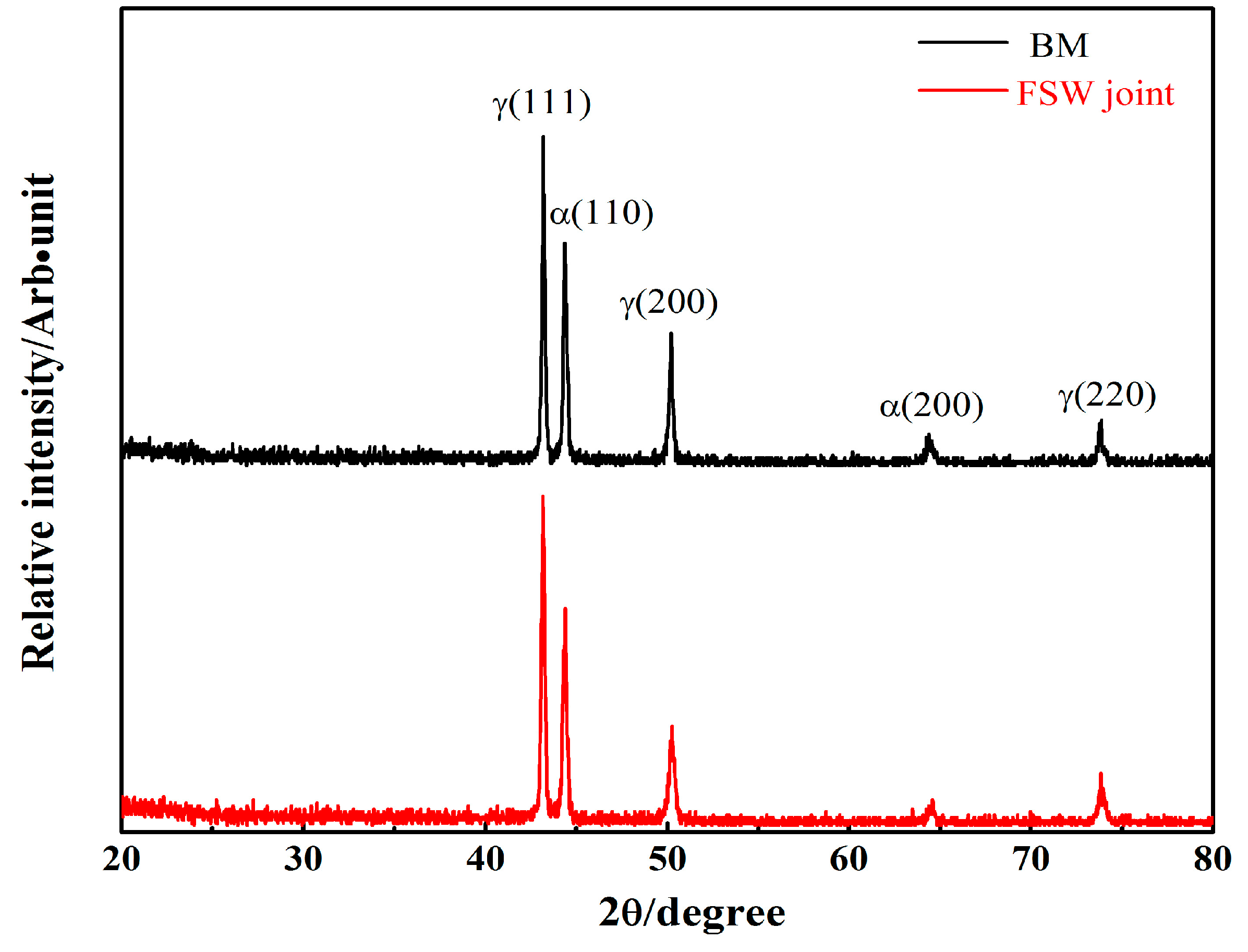 Metals 07 00138 g007