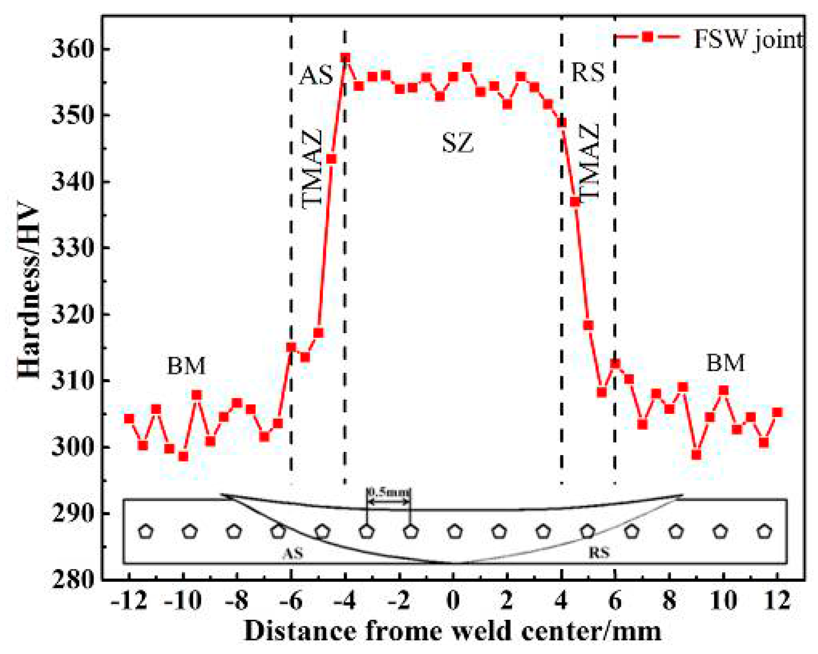 Metals 07 00138 g008