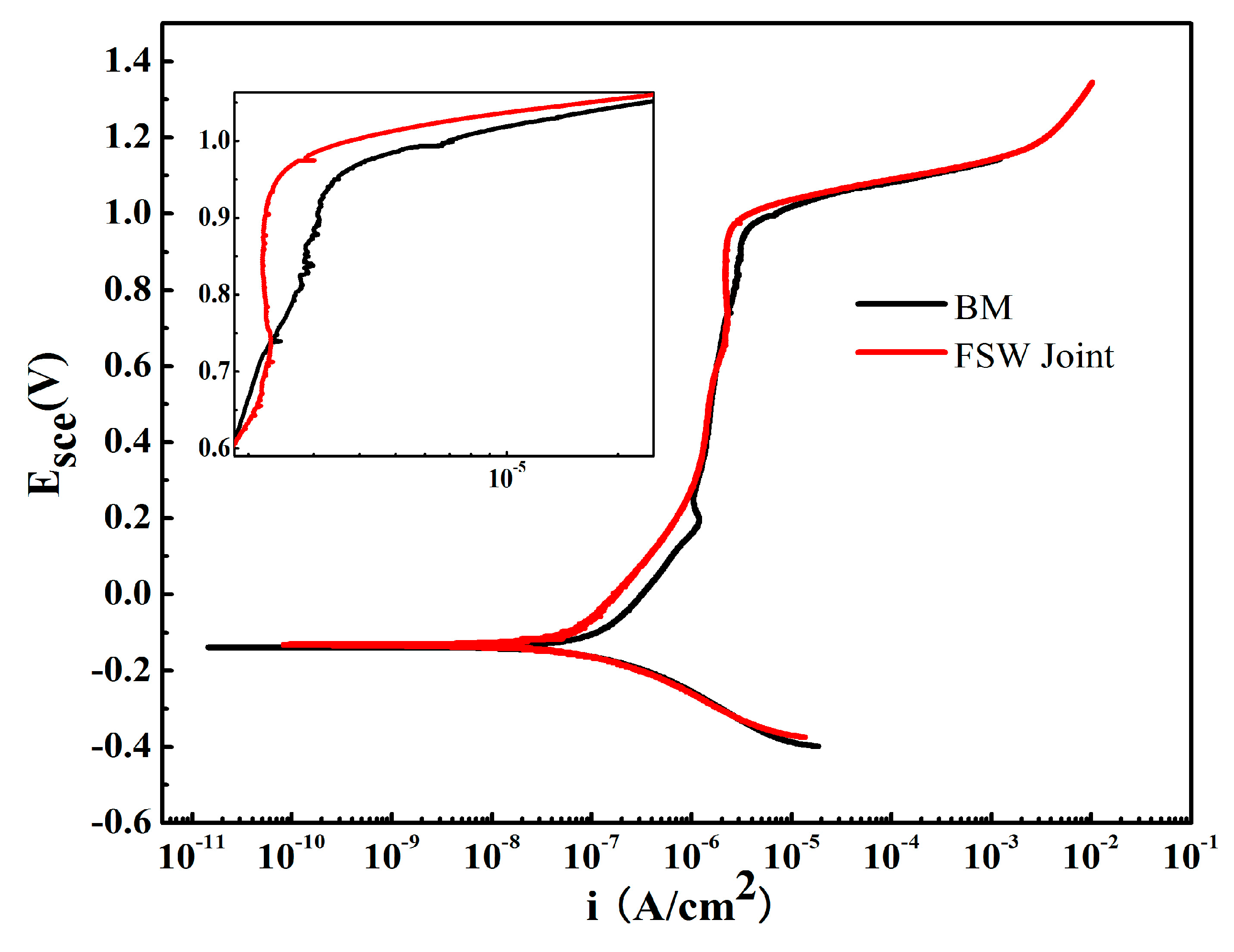 Metals 07 00138 g013