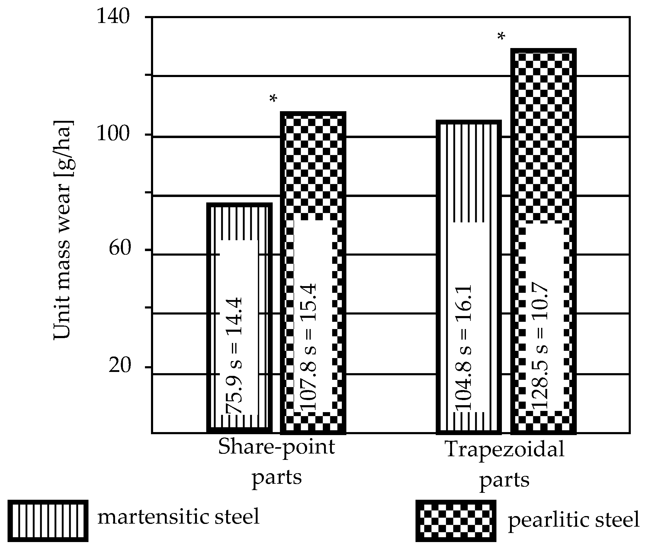 Metals 07 00139 g006