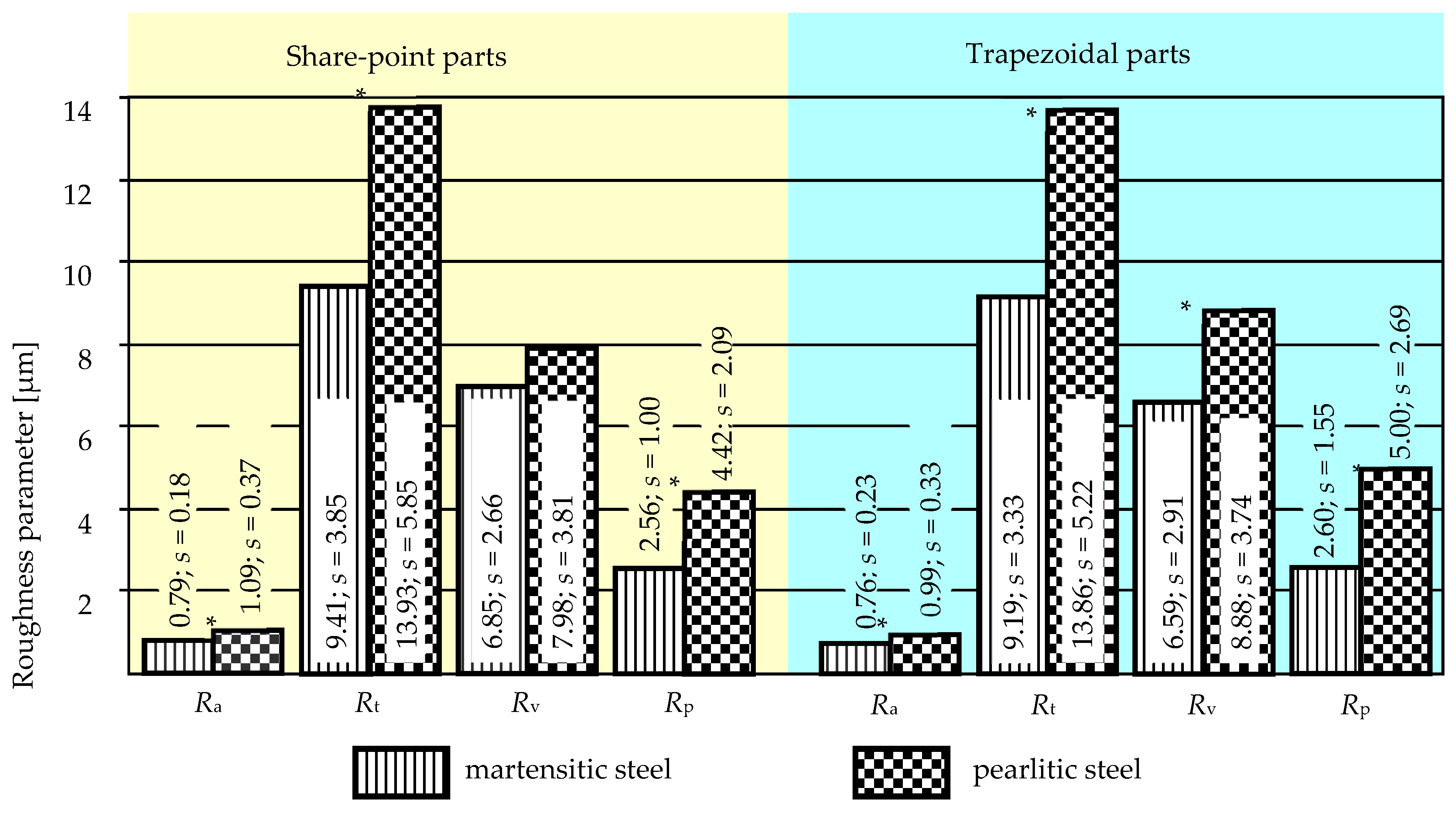Metals 07 00139 g014