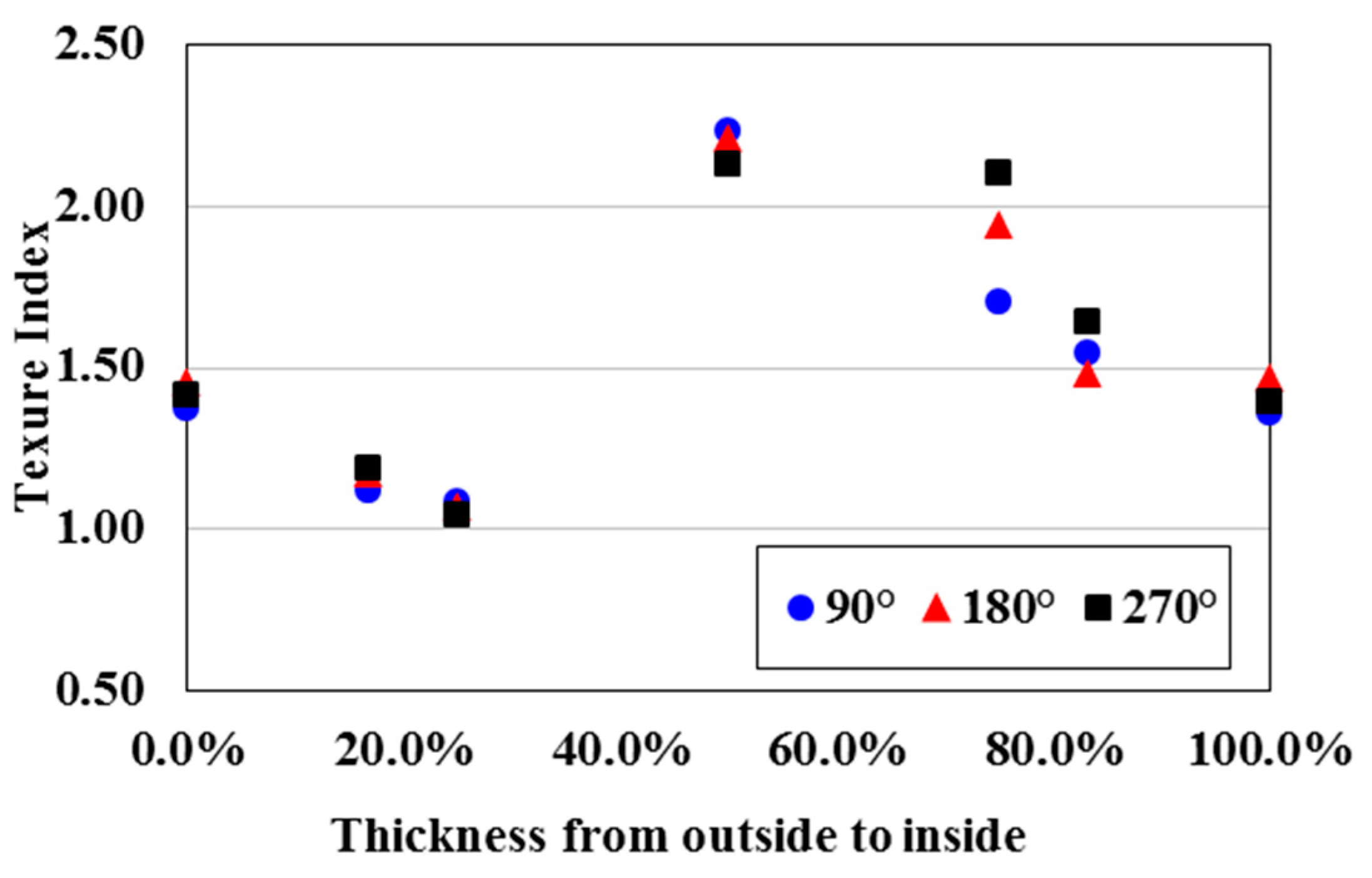 Metals 07 00140 g009