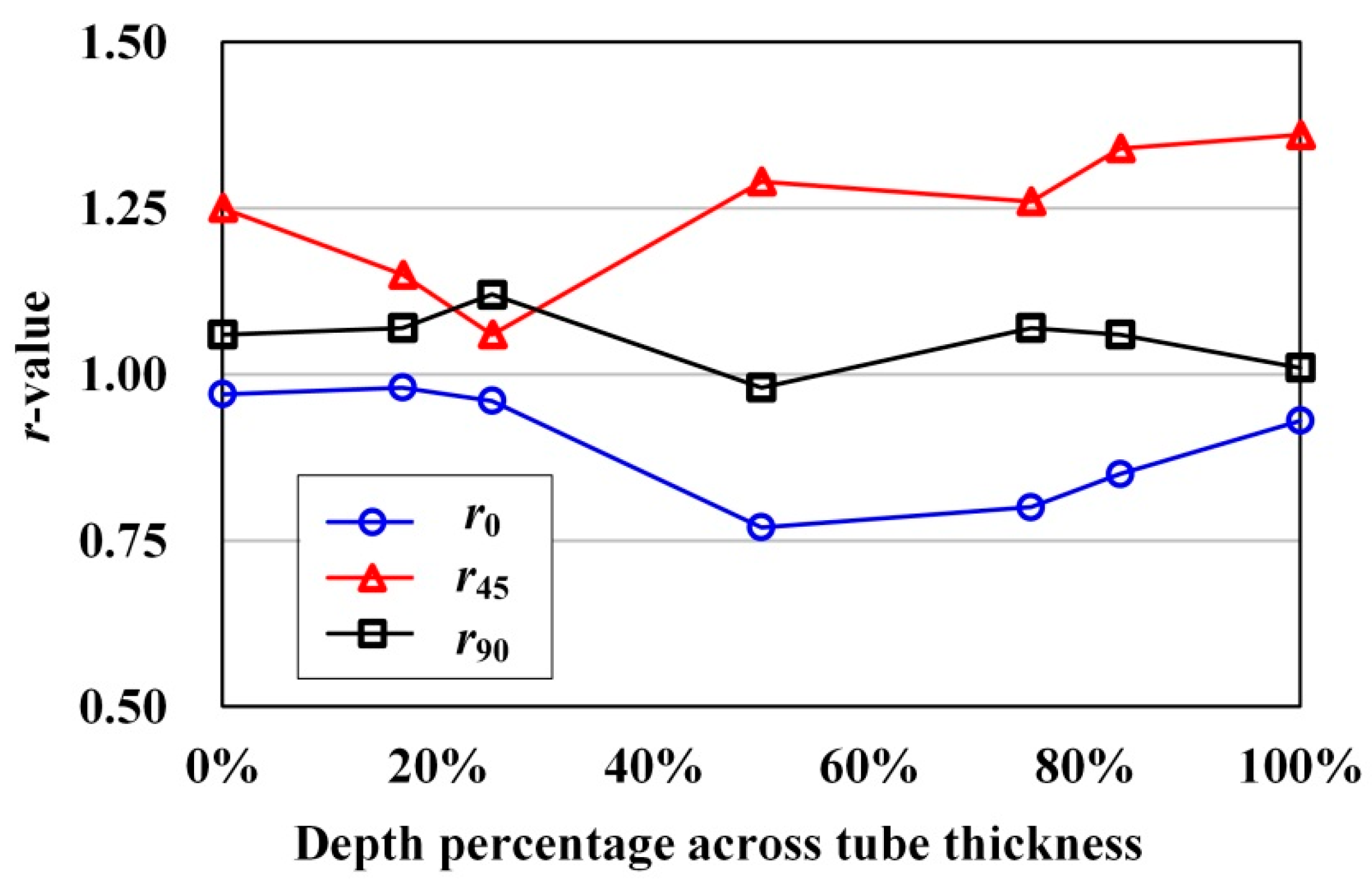 Metals 07 00140 g013