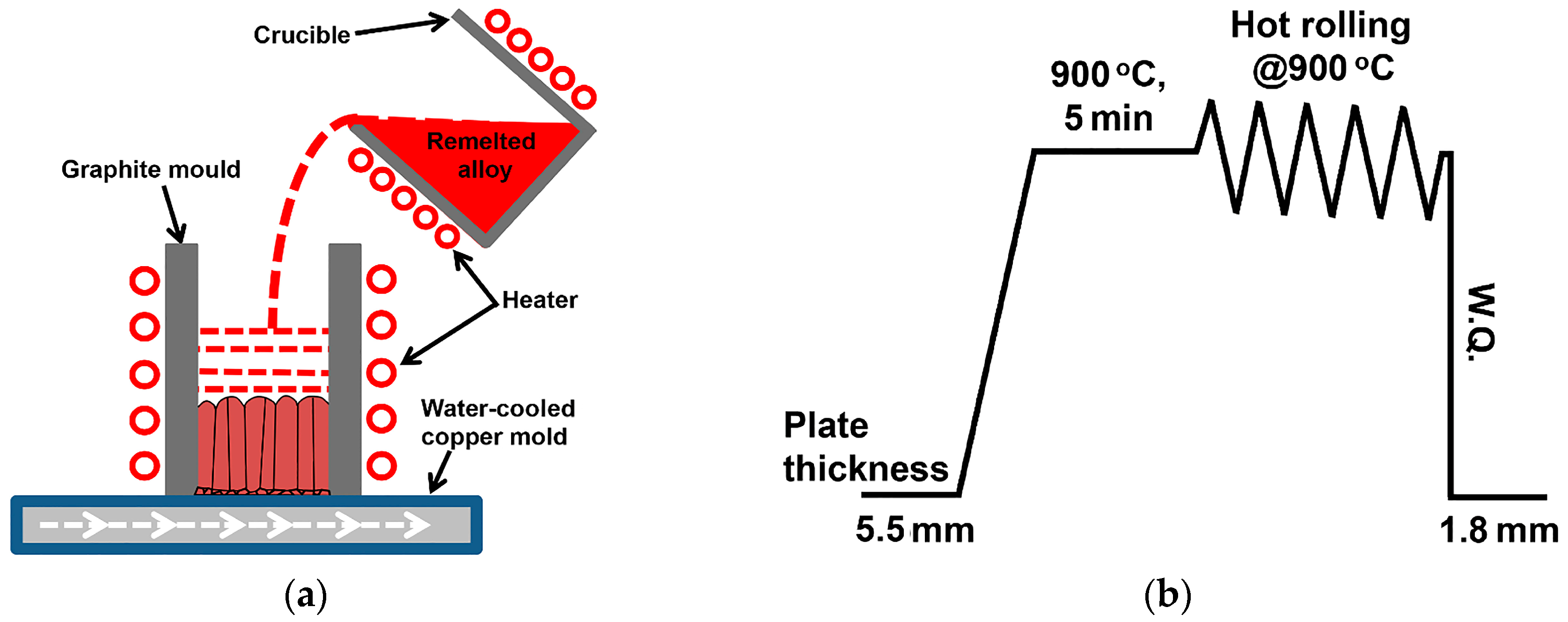 Metals 07 00141 g001