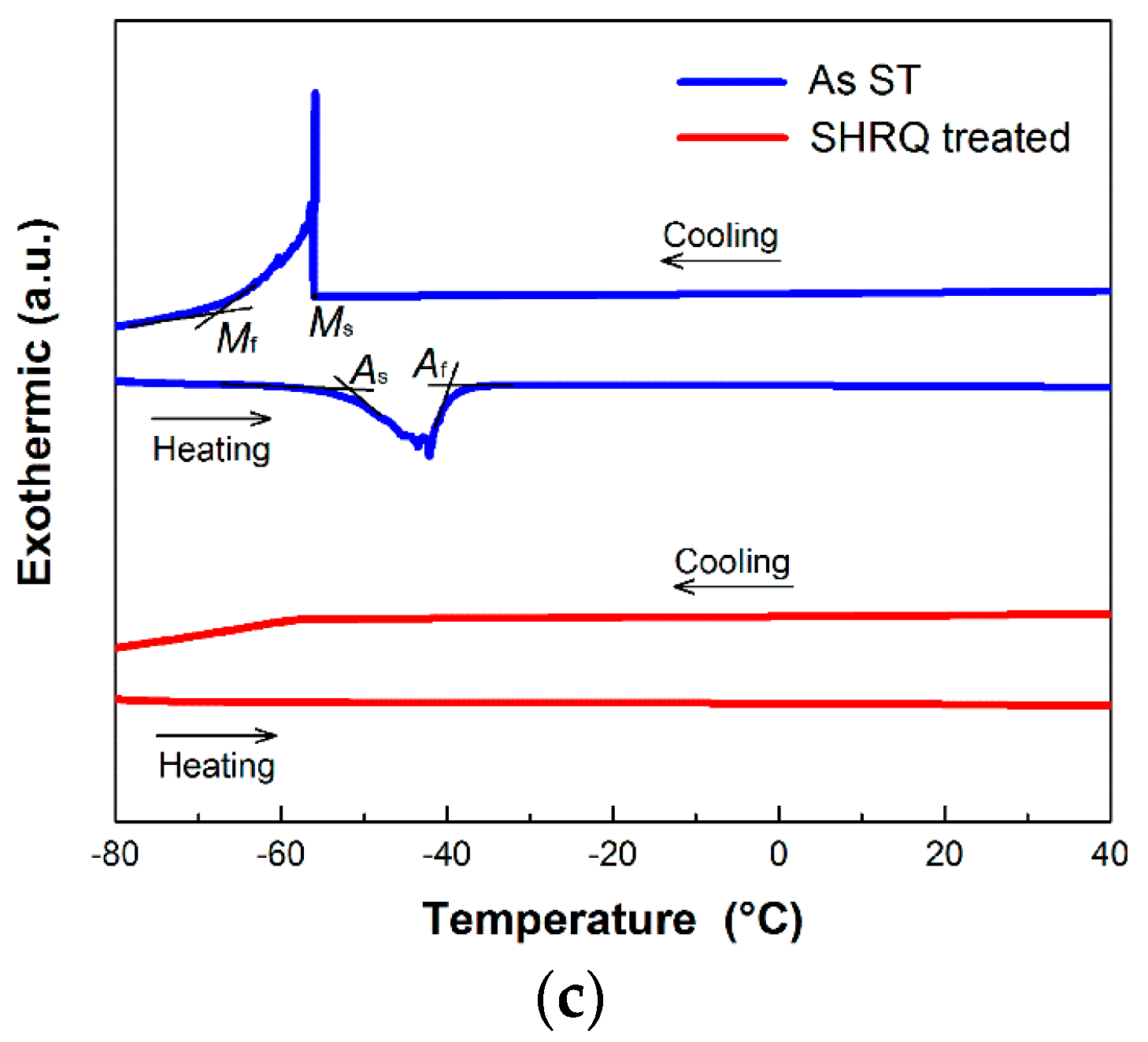 Metals 07 00141 g005b