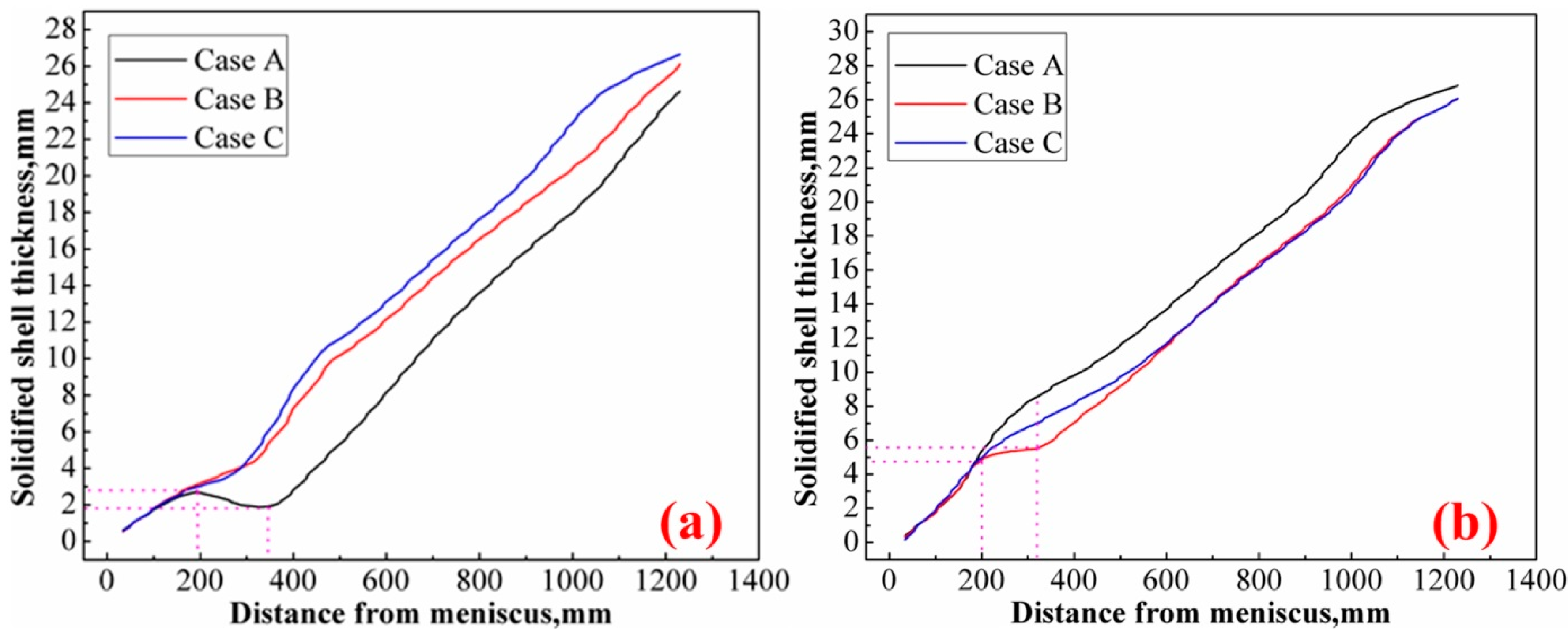 Metals 07 00146 g011