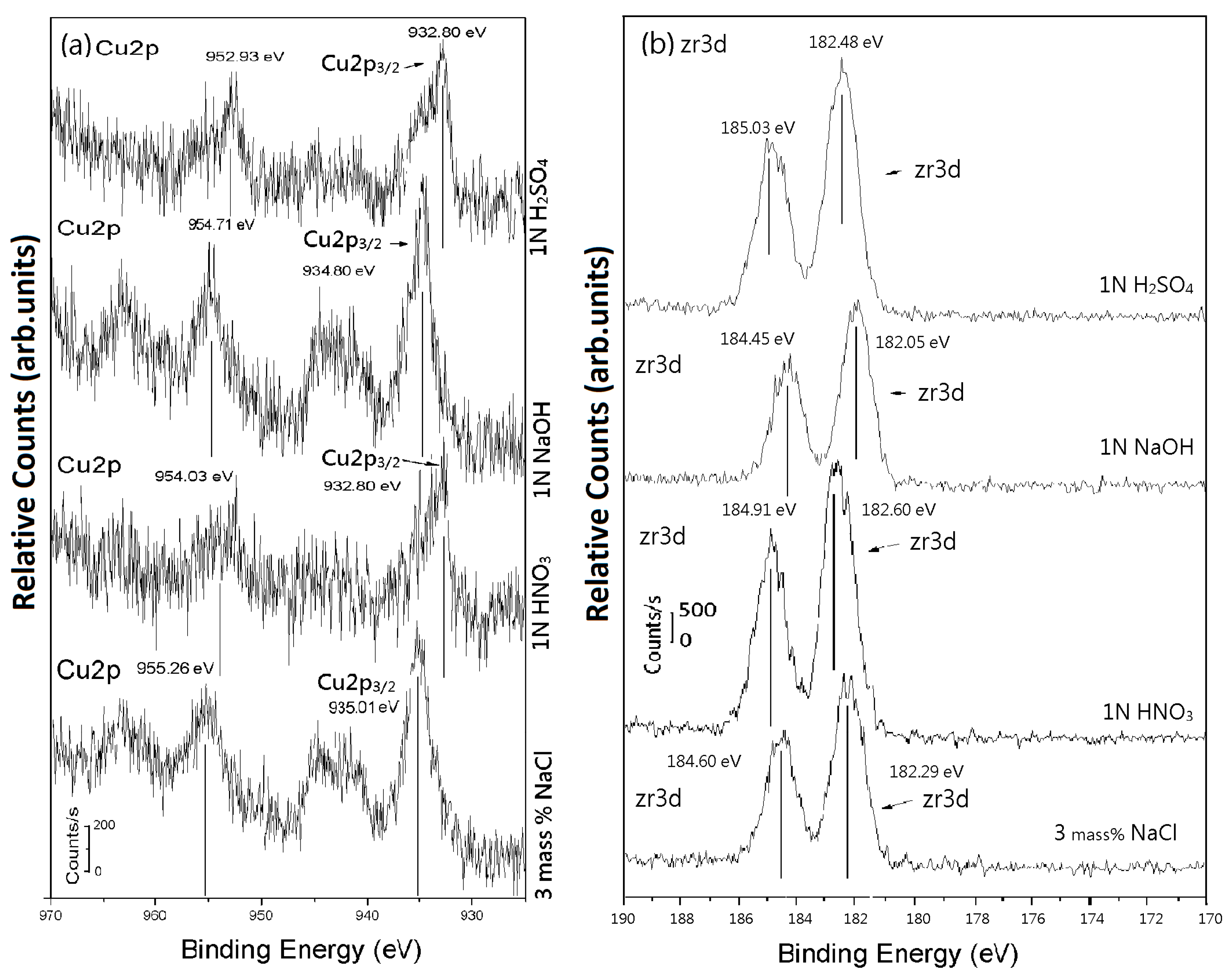 Metals 07 00148 g010a