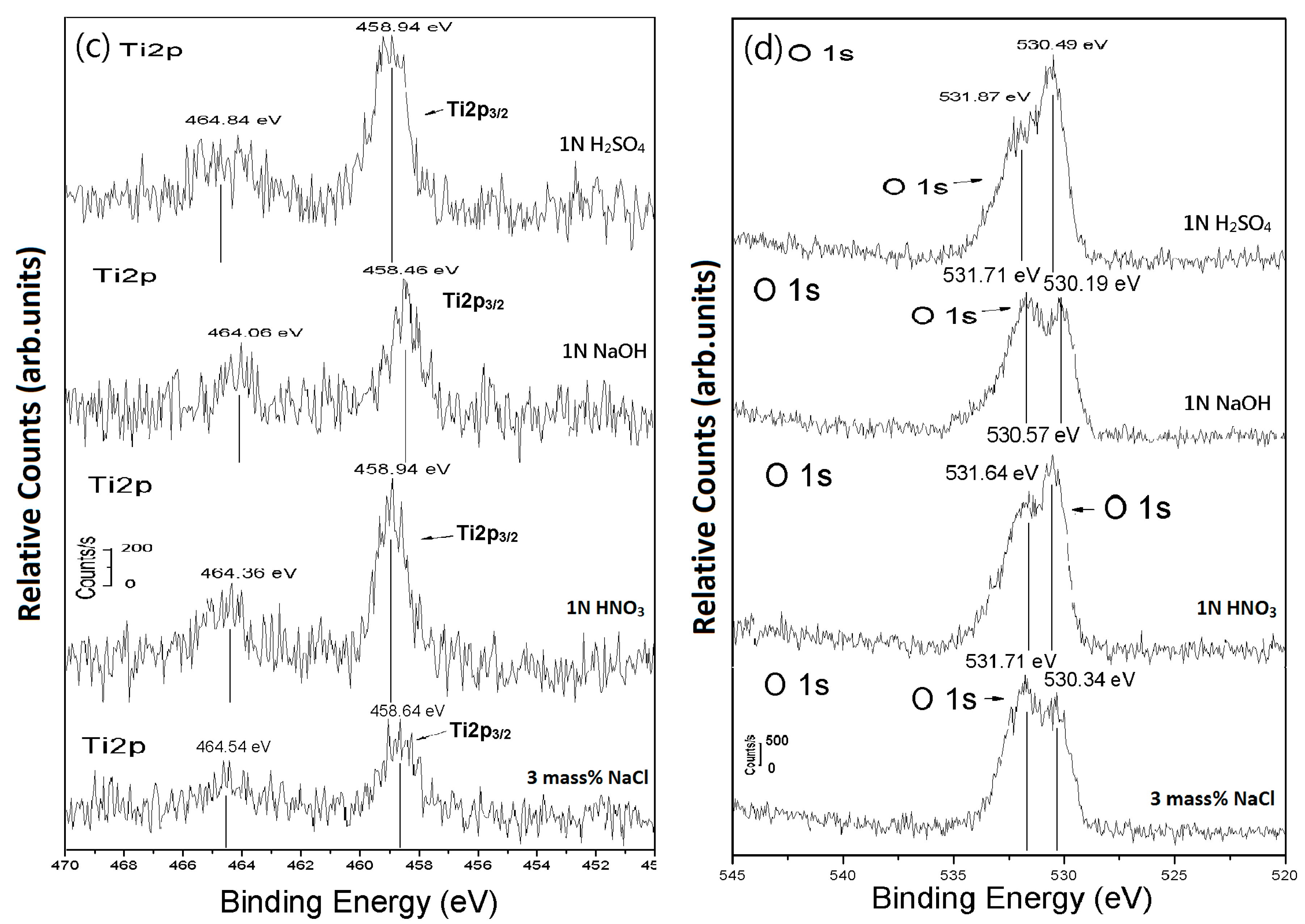 Metals 07 00148 g010b