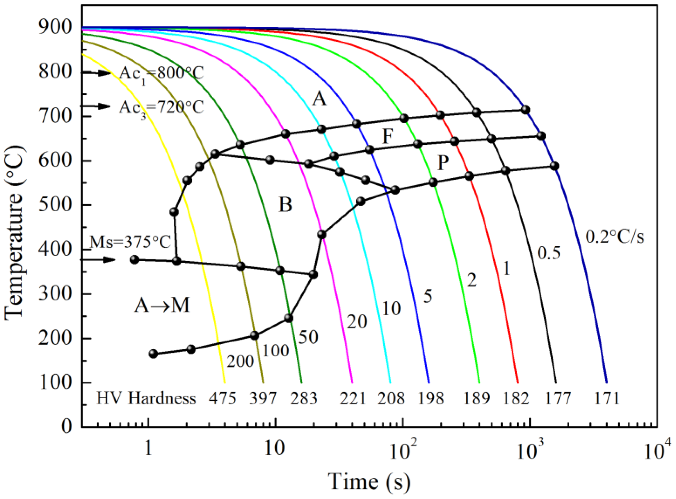 Metals 07 00150 g005