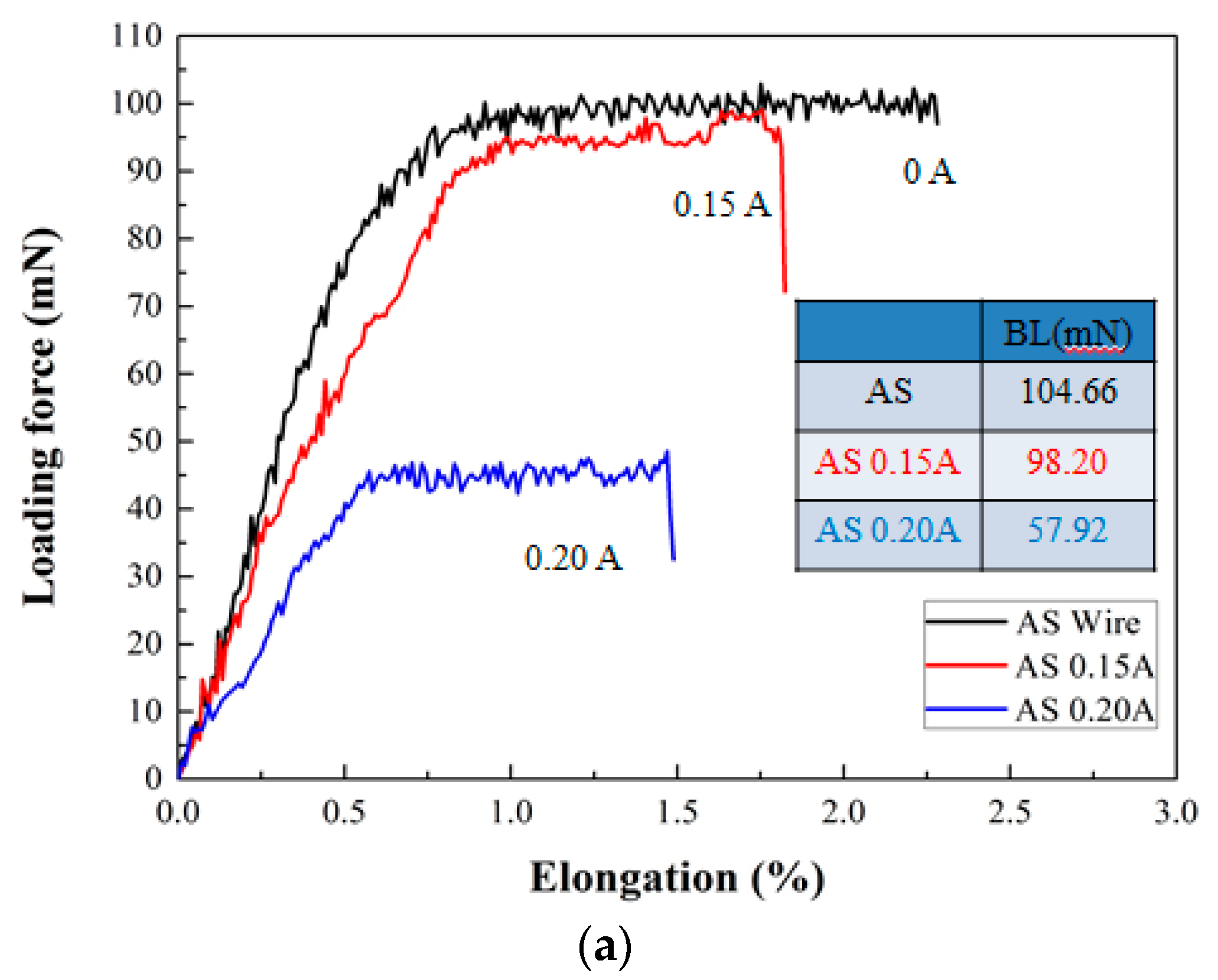 Metals 07 00152 g007a
