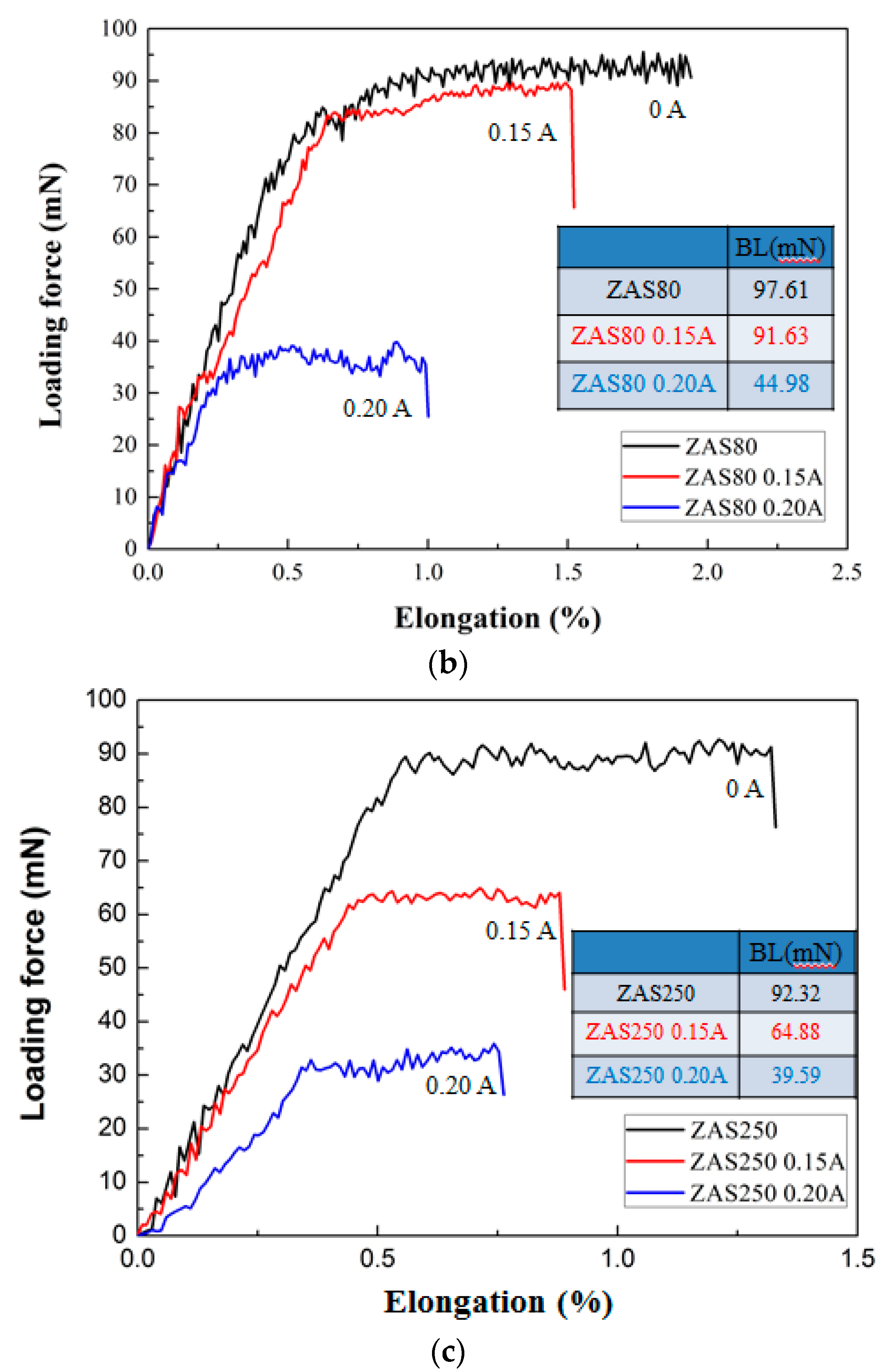 Metals 07 00152 g007b