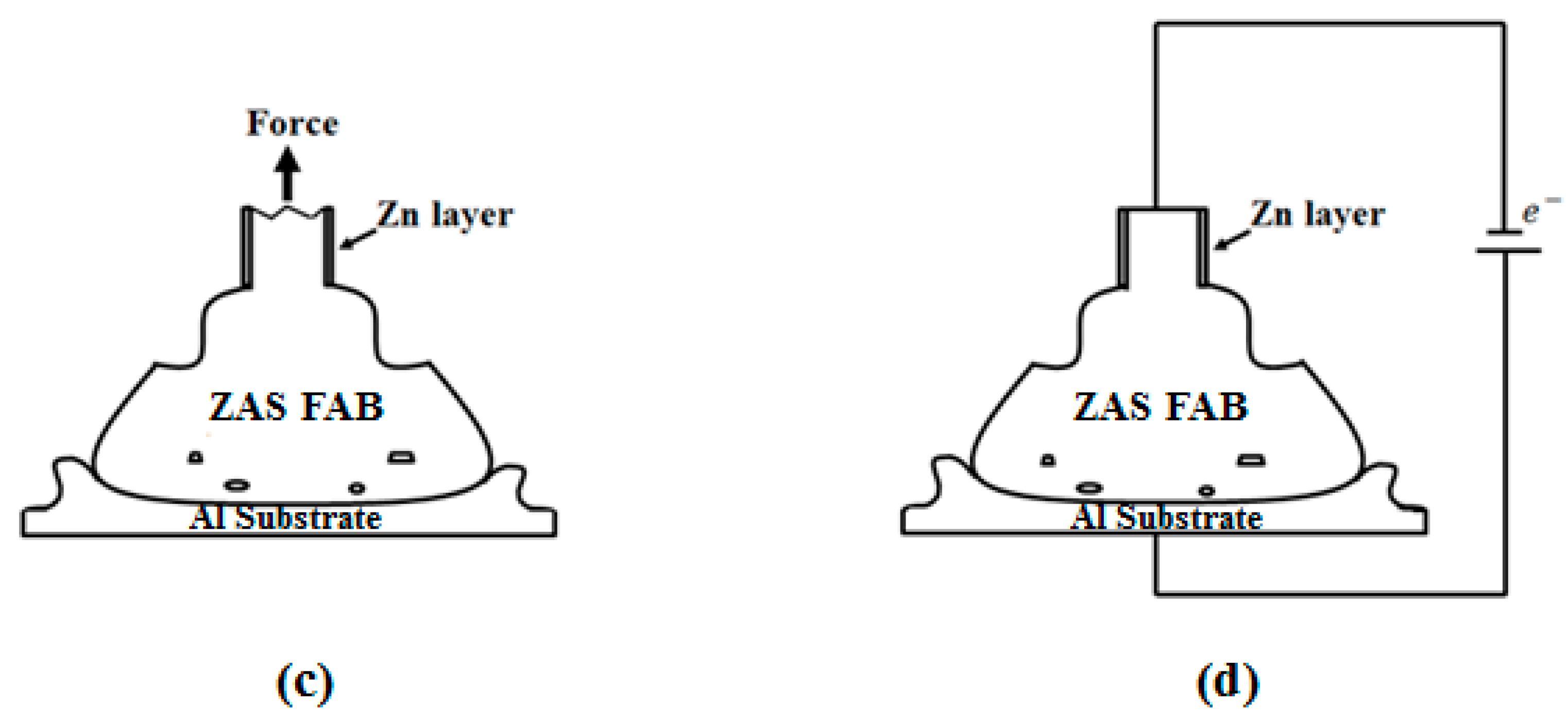 Metals 07 00152 g012b