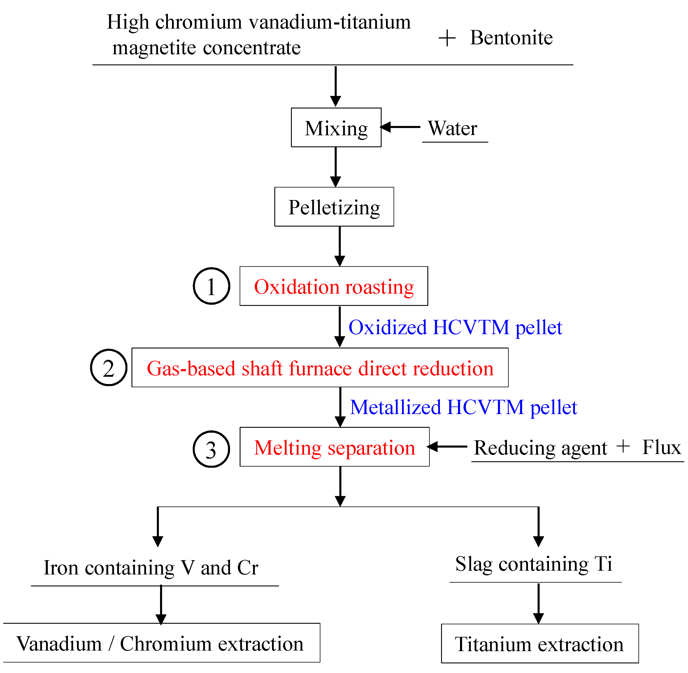 Metals 07 00153 g002