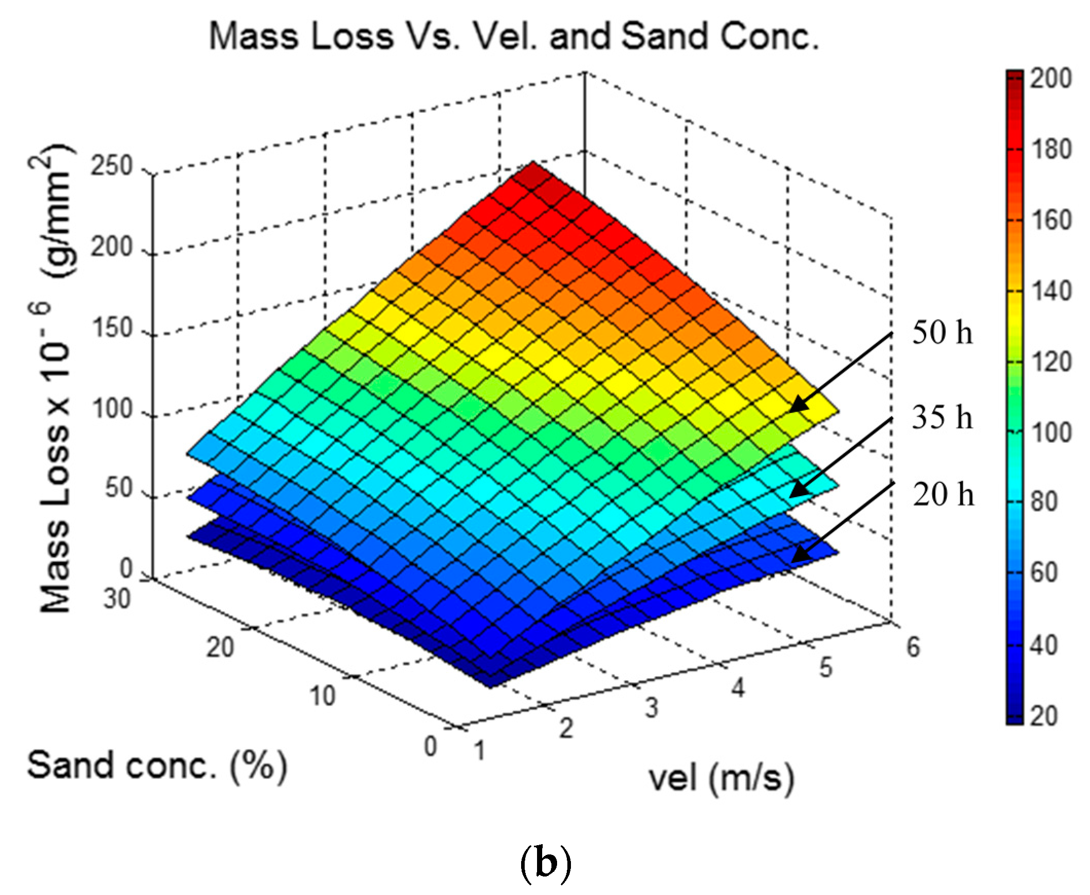 Metals 07 00155 g007b