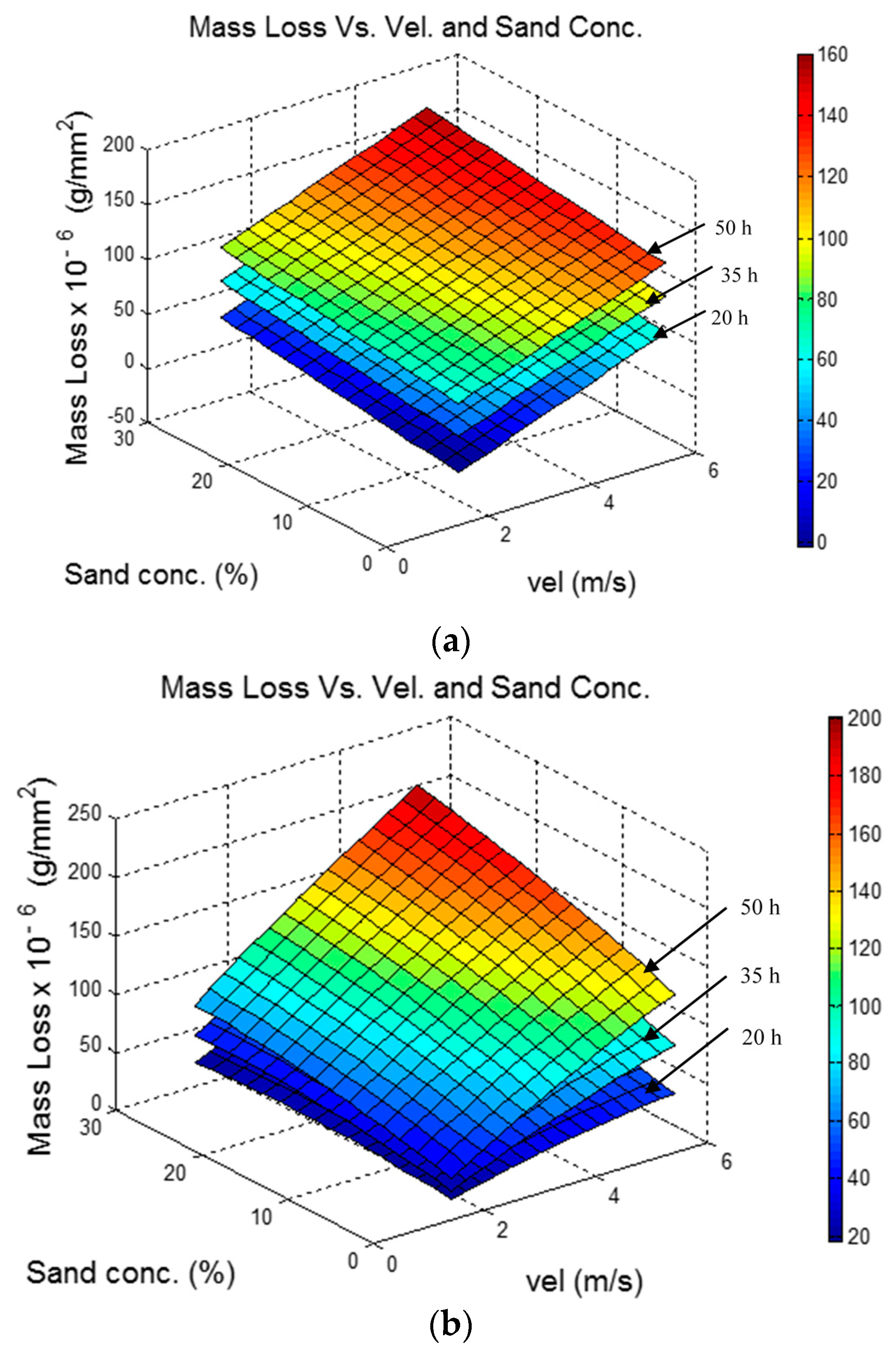 Metals 07 00155 g010a