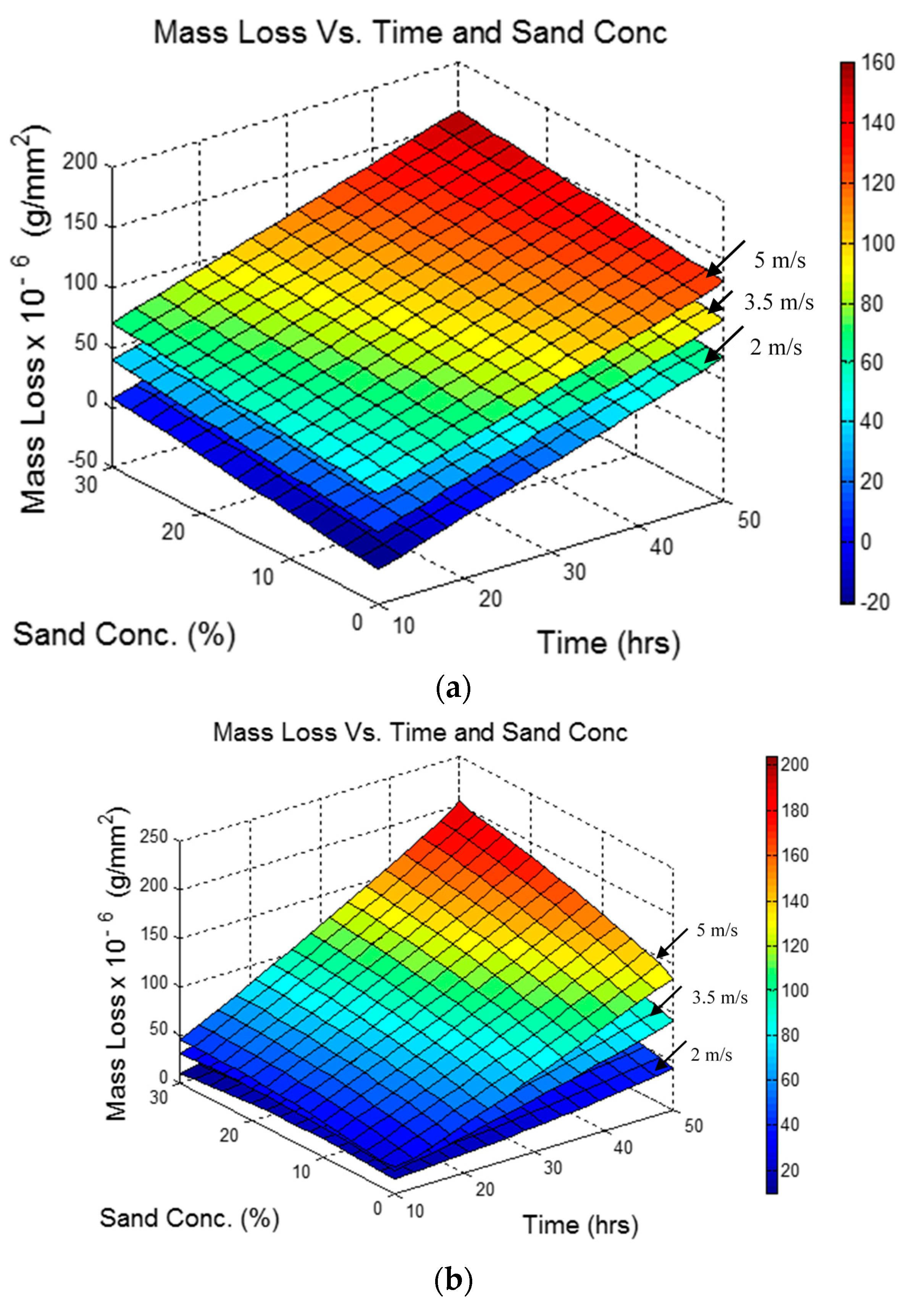 Metals 07 00155 g011a