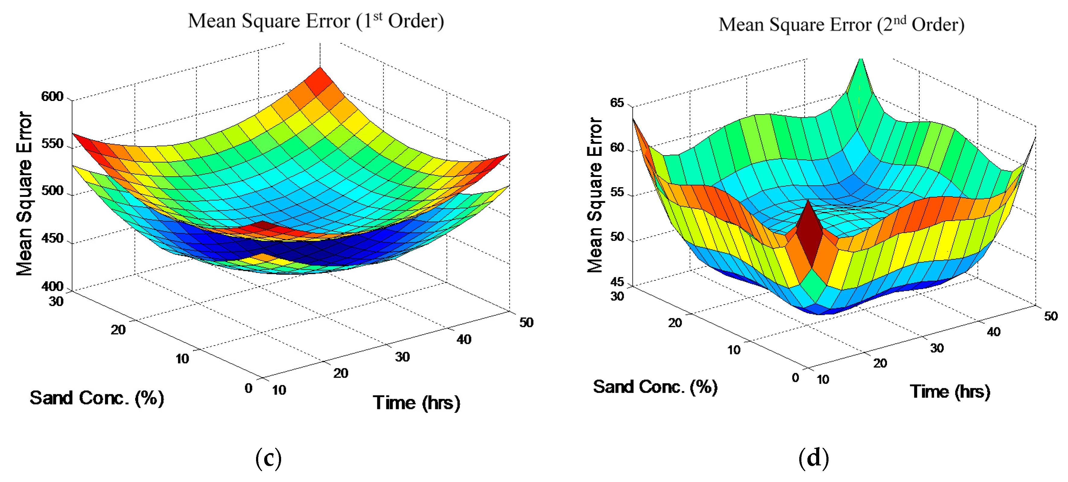 Metals 07 00155 g011b