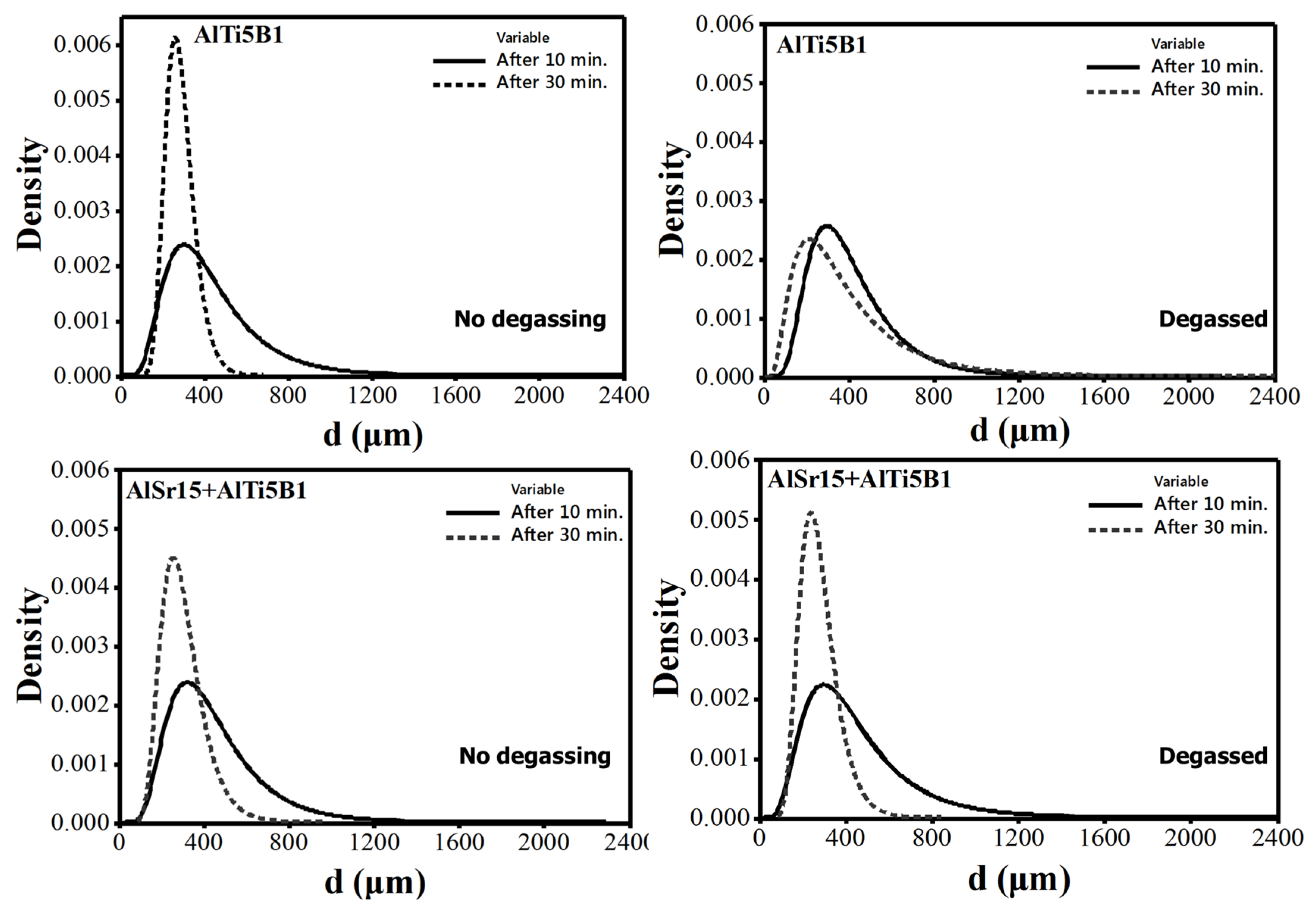 Metals 07 00157 g015