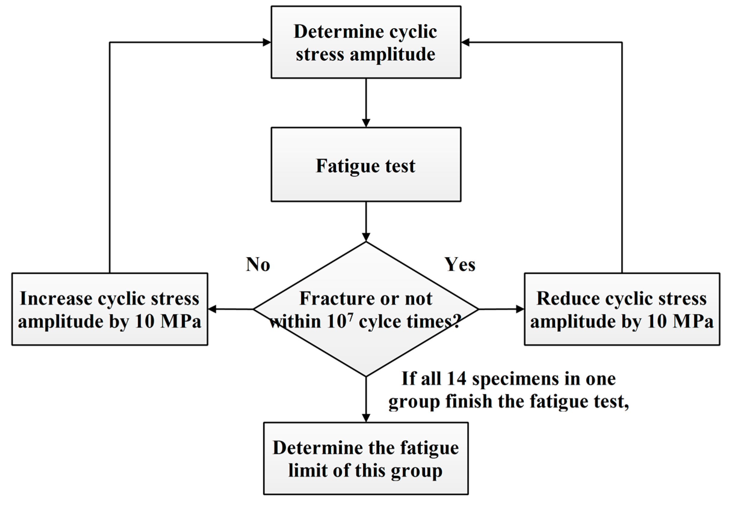 Metals 07 00158 g007