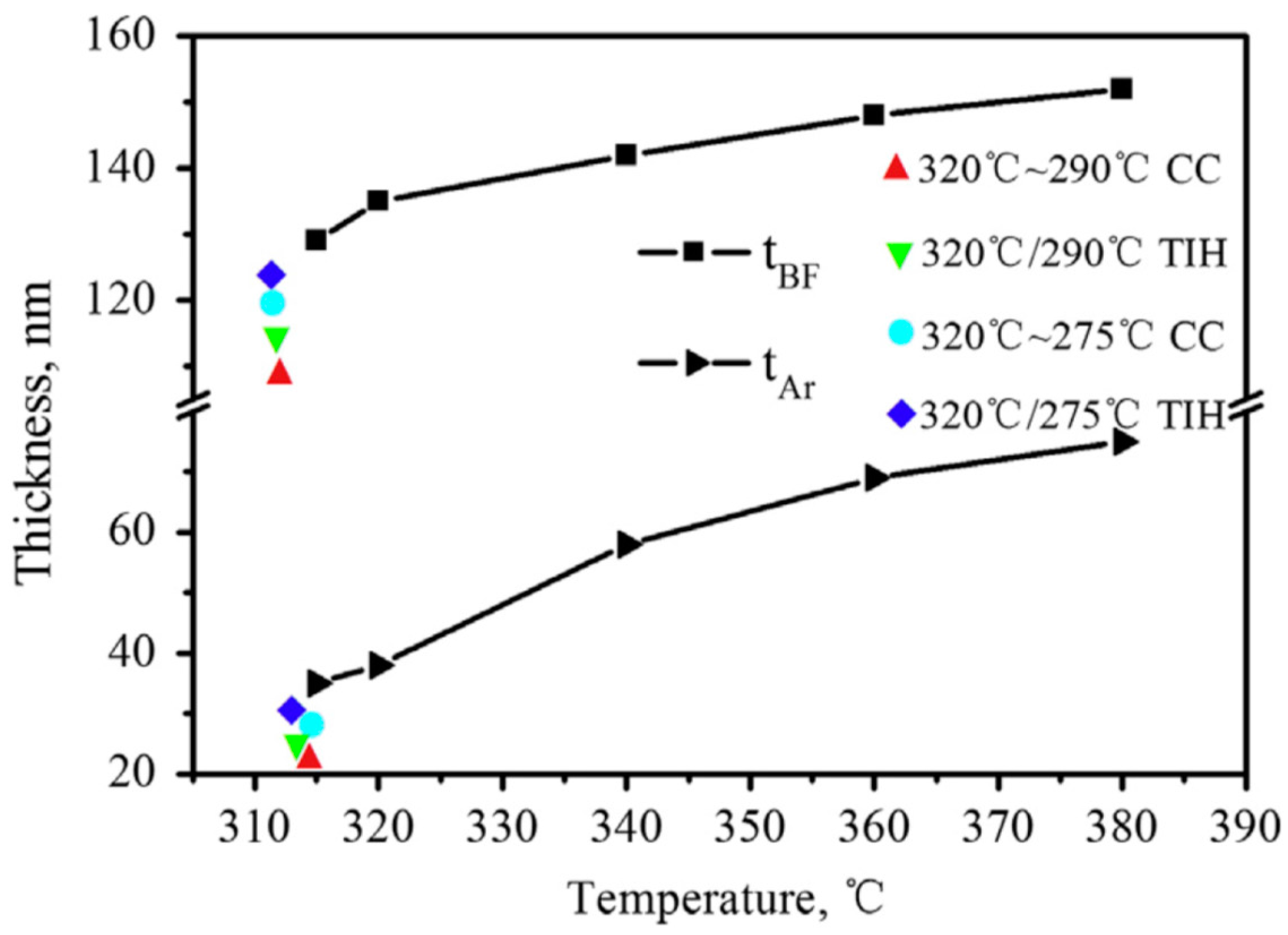 Metals 07 00159 g002