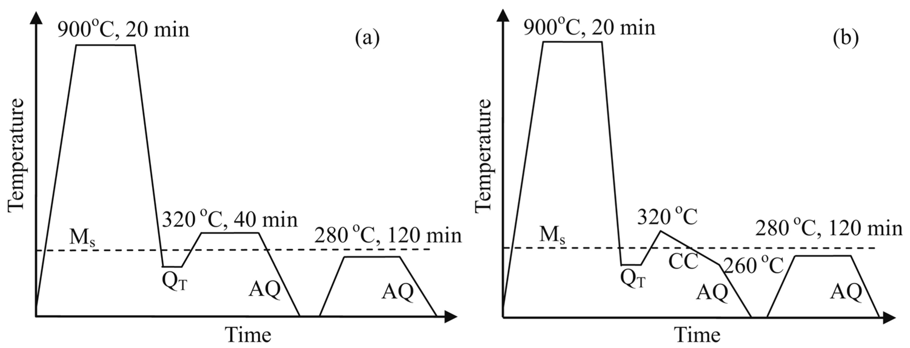 Metals 07 00159 g004