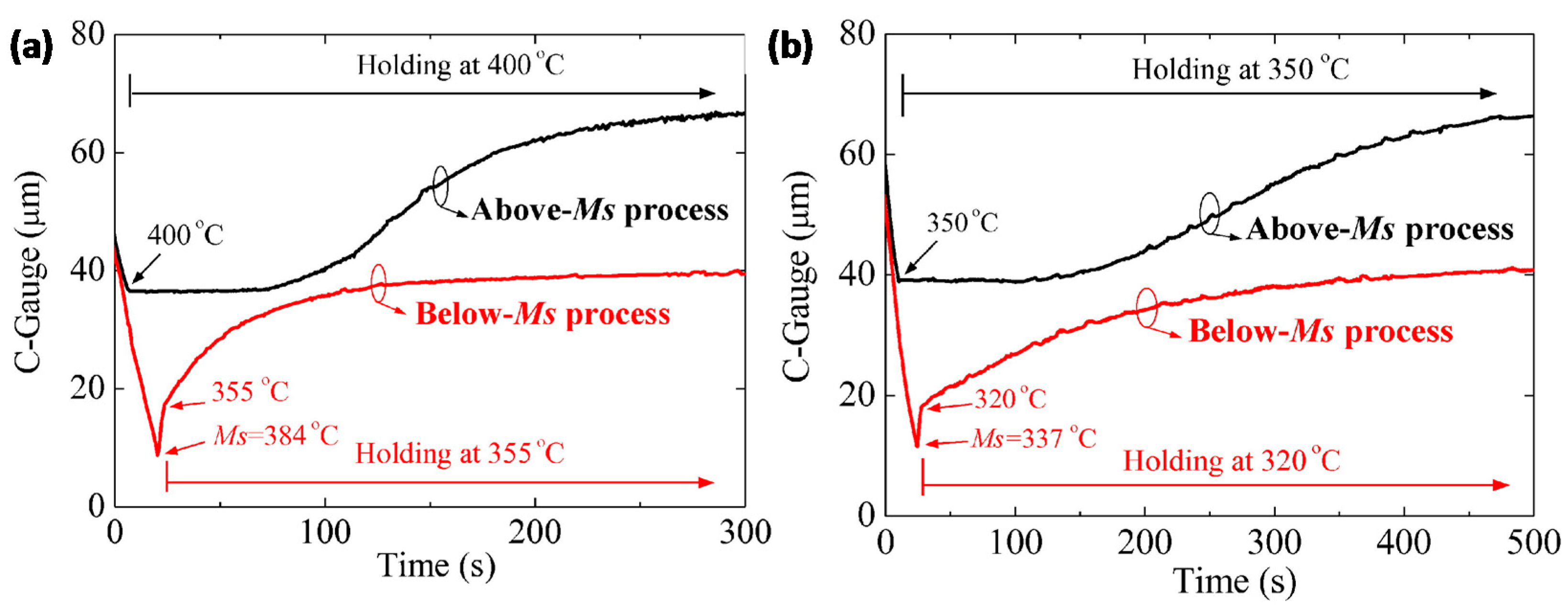 Metals 07 00159 g005