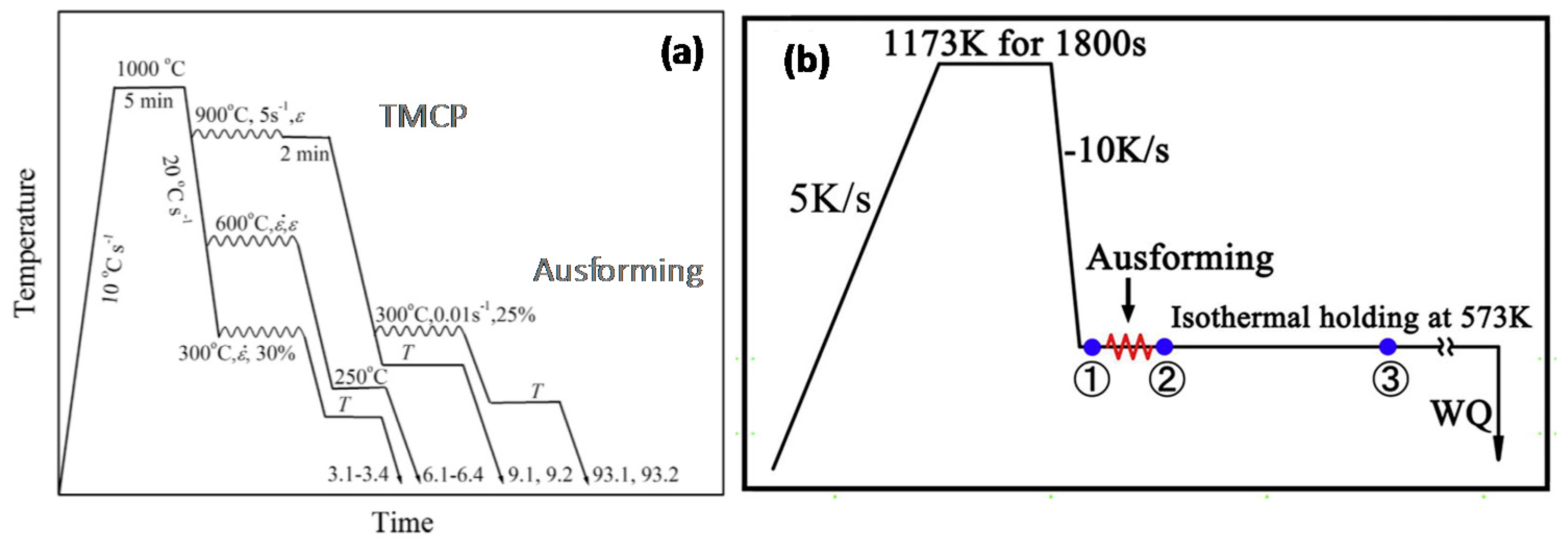 Metals 07 00159 g007