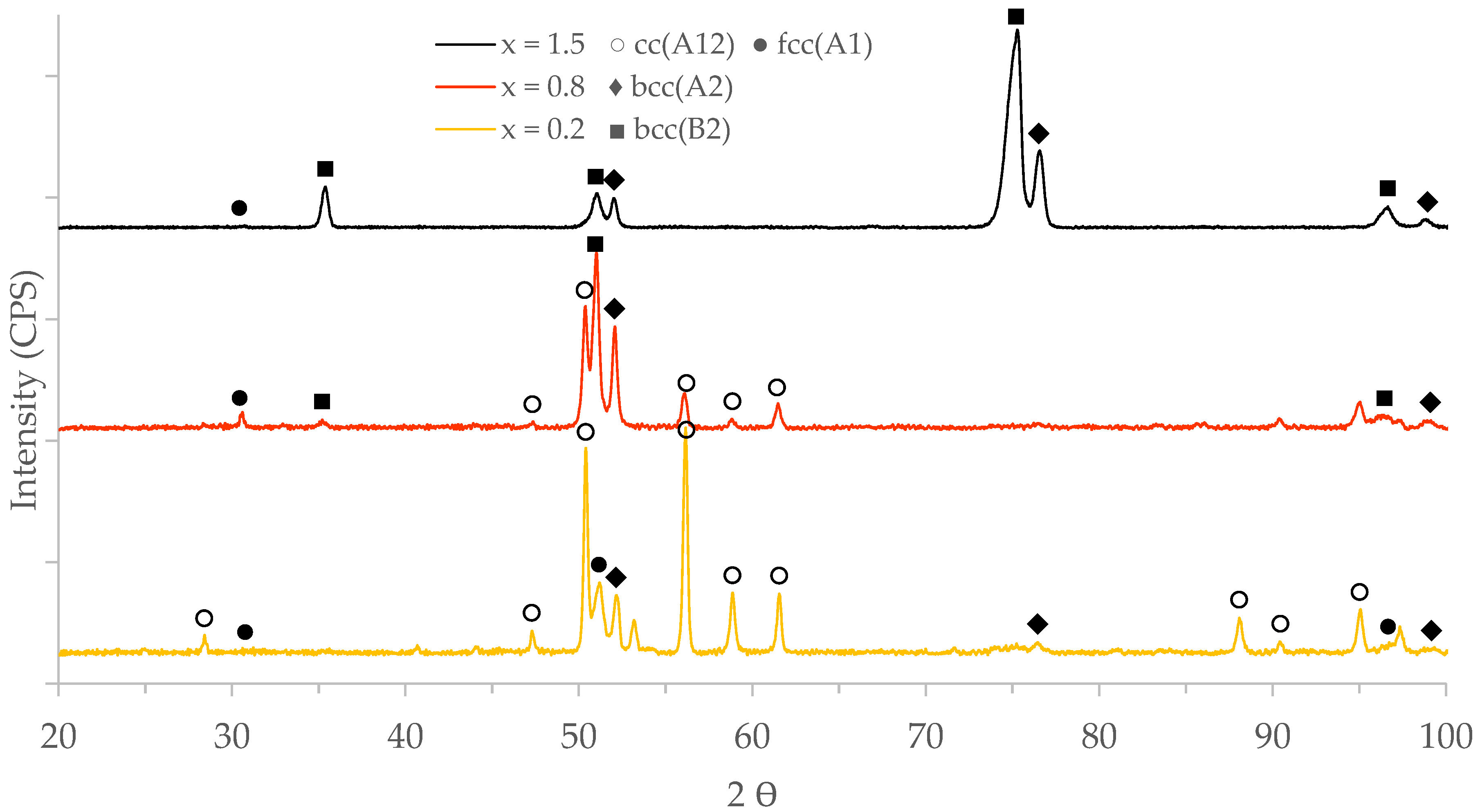 Metals 07 00162 g003
