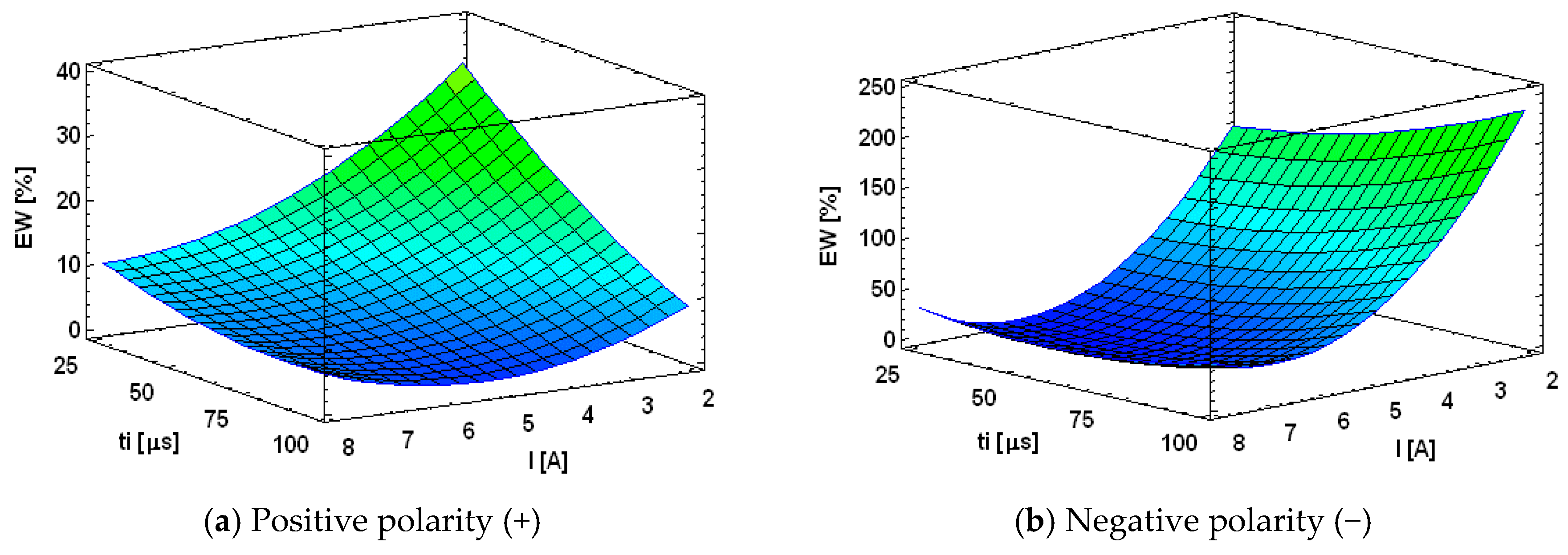 Metals 07 00166 g004