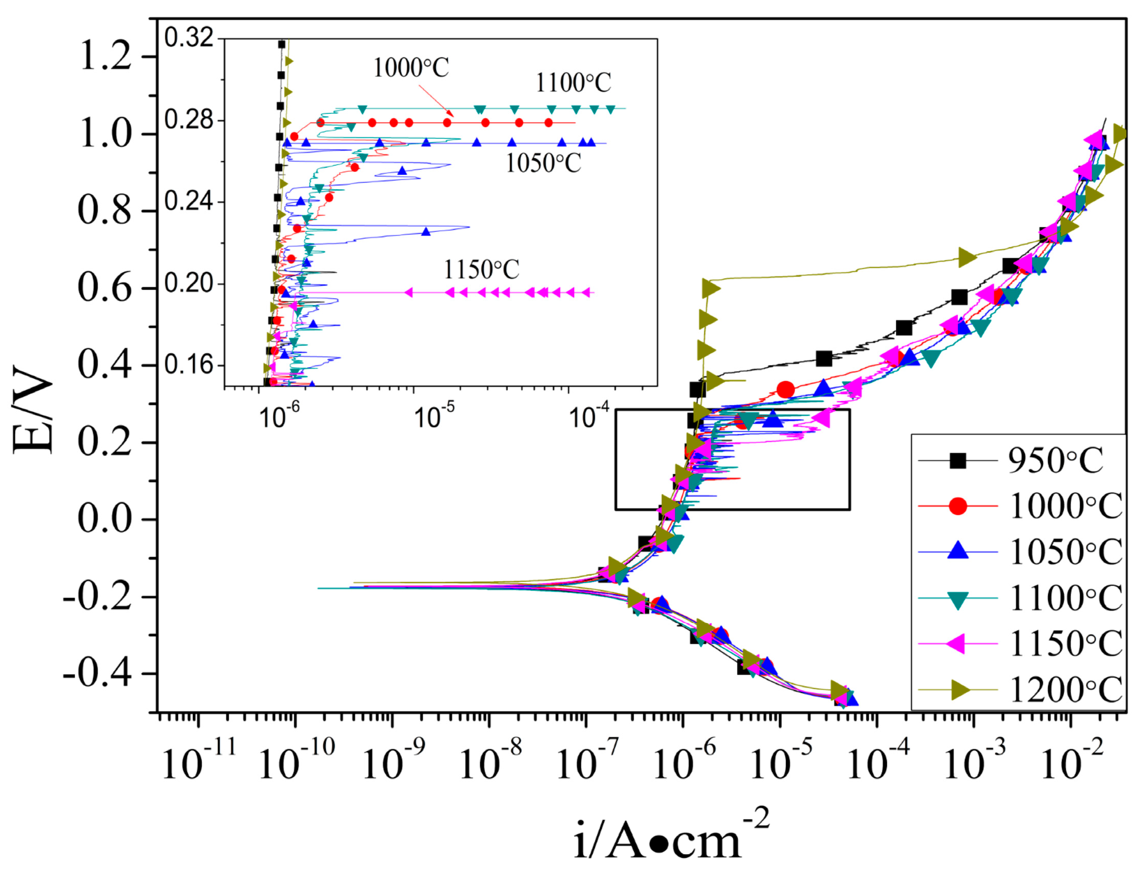 Metals 07 00168 g003