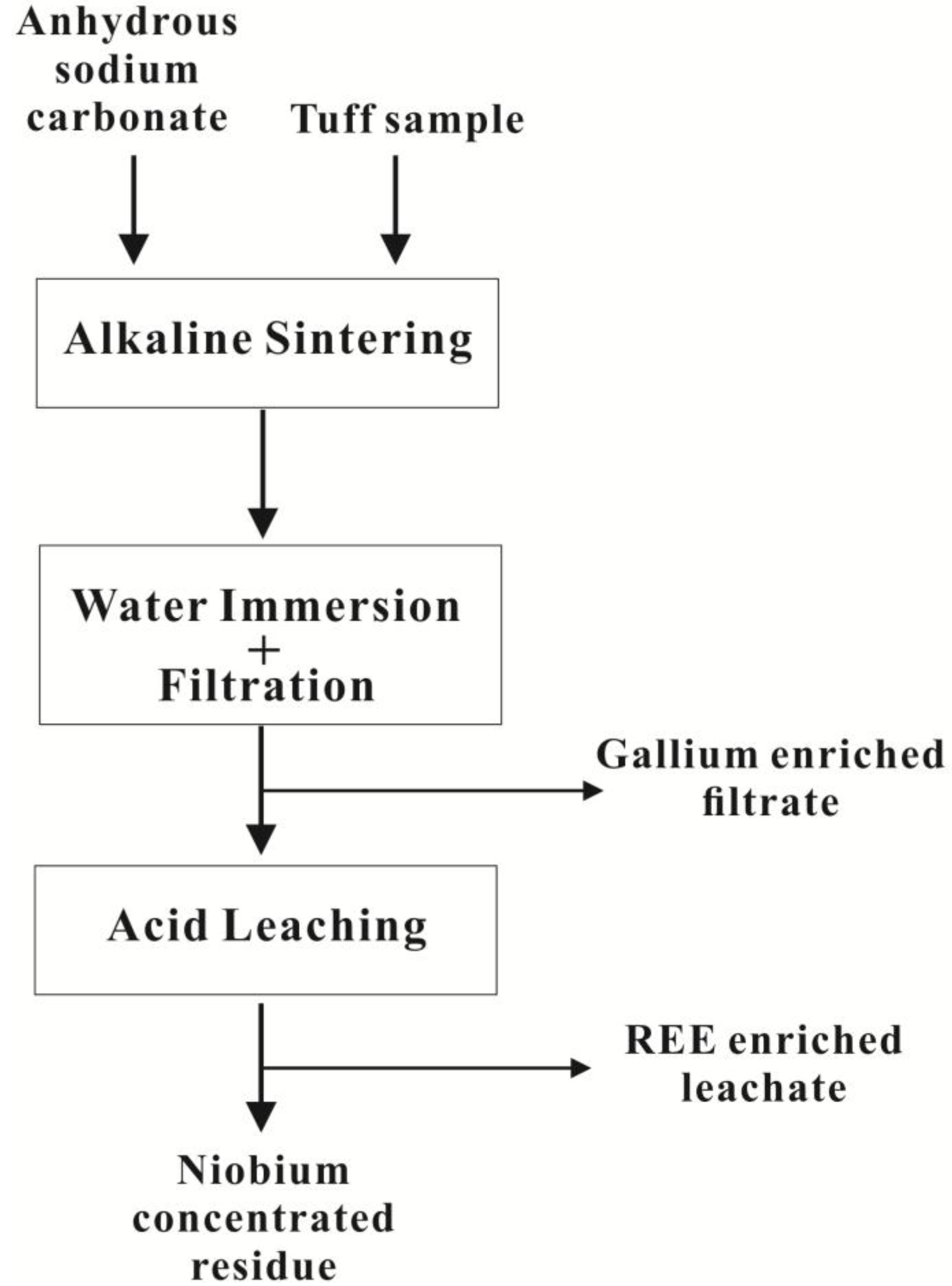 Metals 07 00174 g001