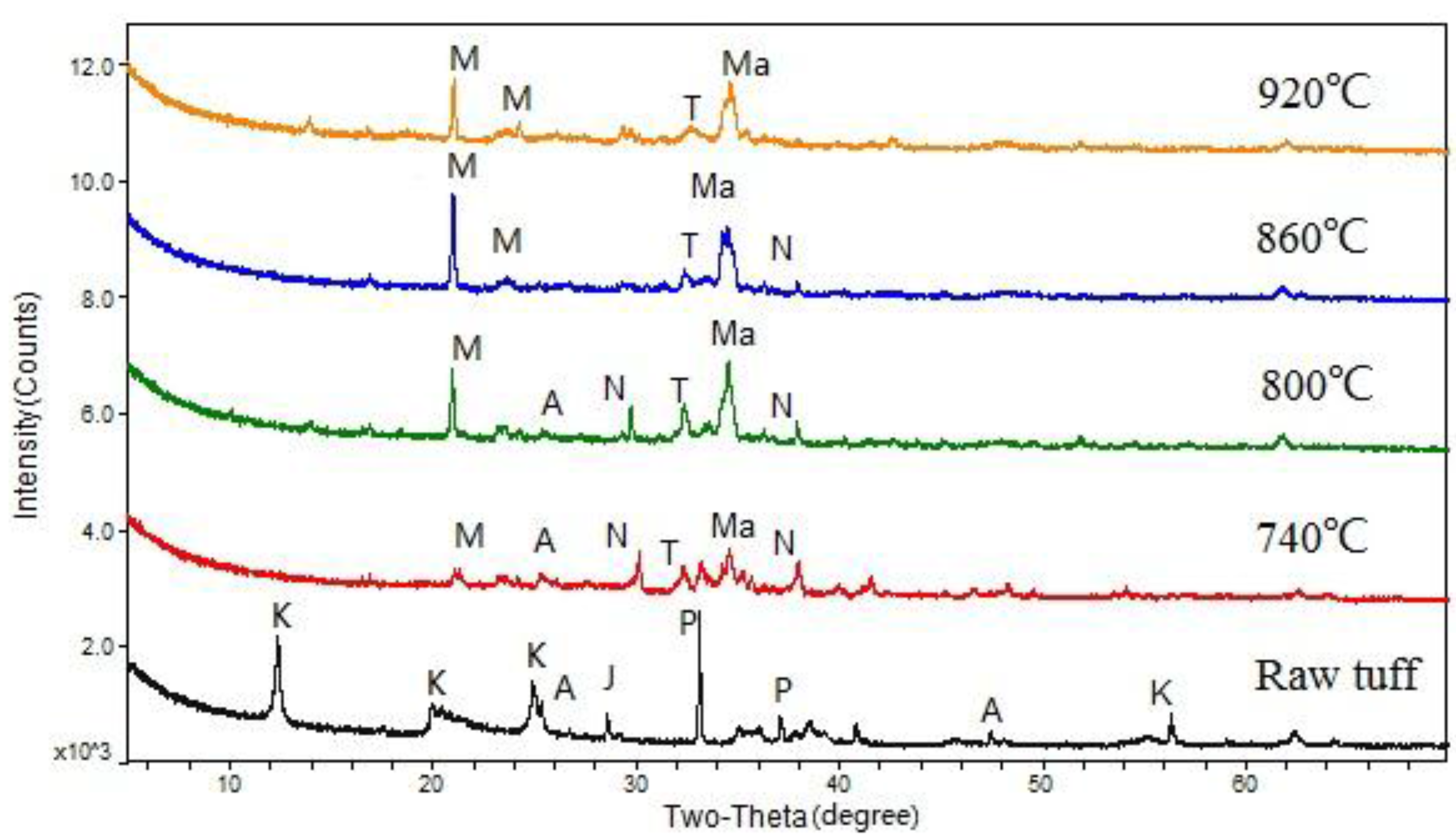 Metals 07 00174 g002