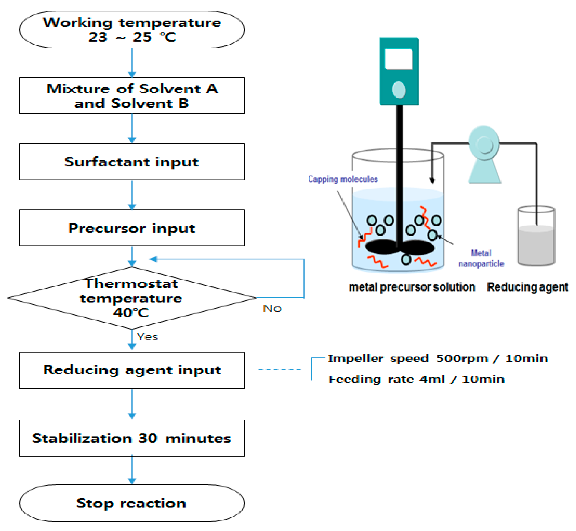 Metals 07 00176 g001