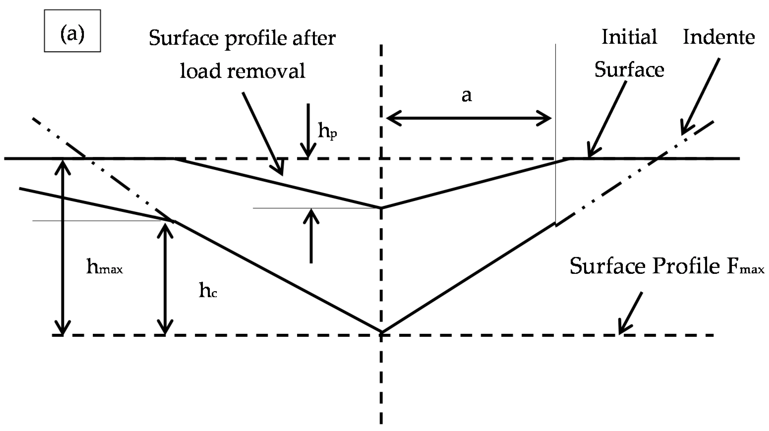 Metals 07 00177 g007a