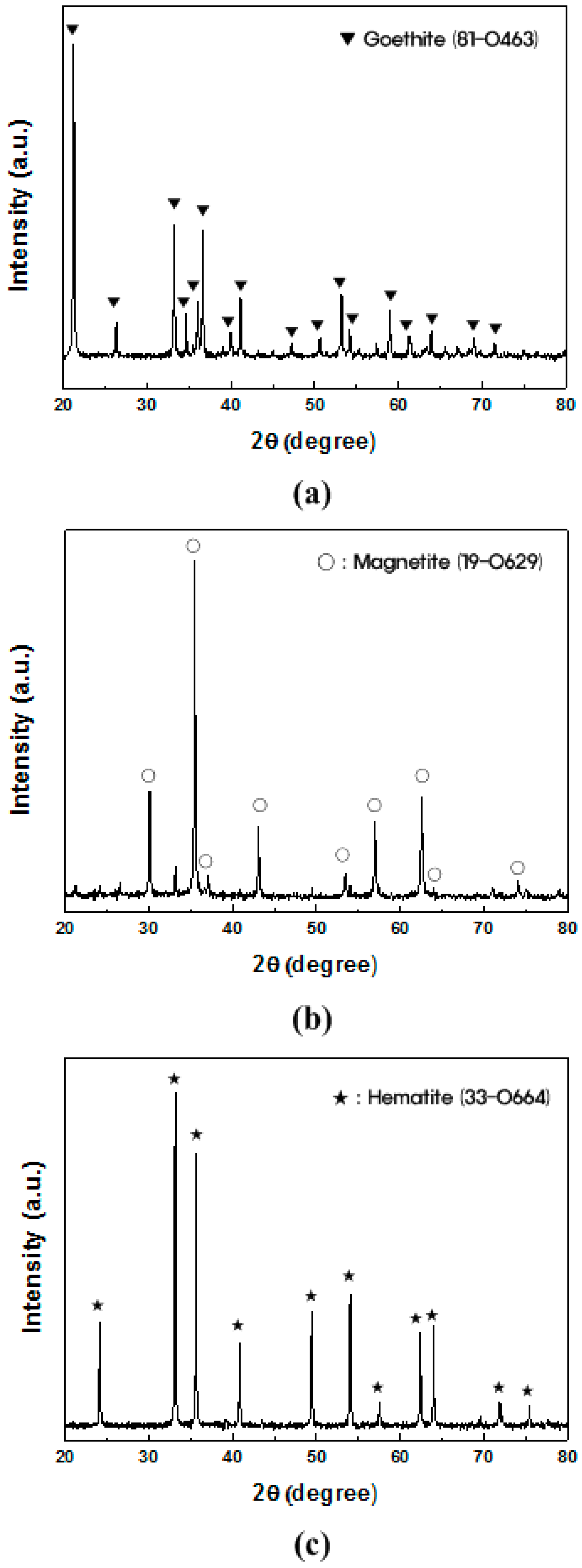 Metals 07 00182 g001