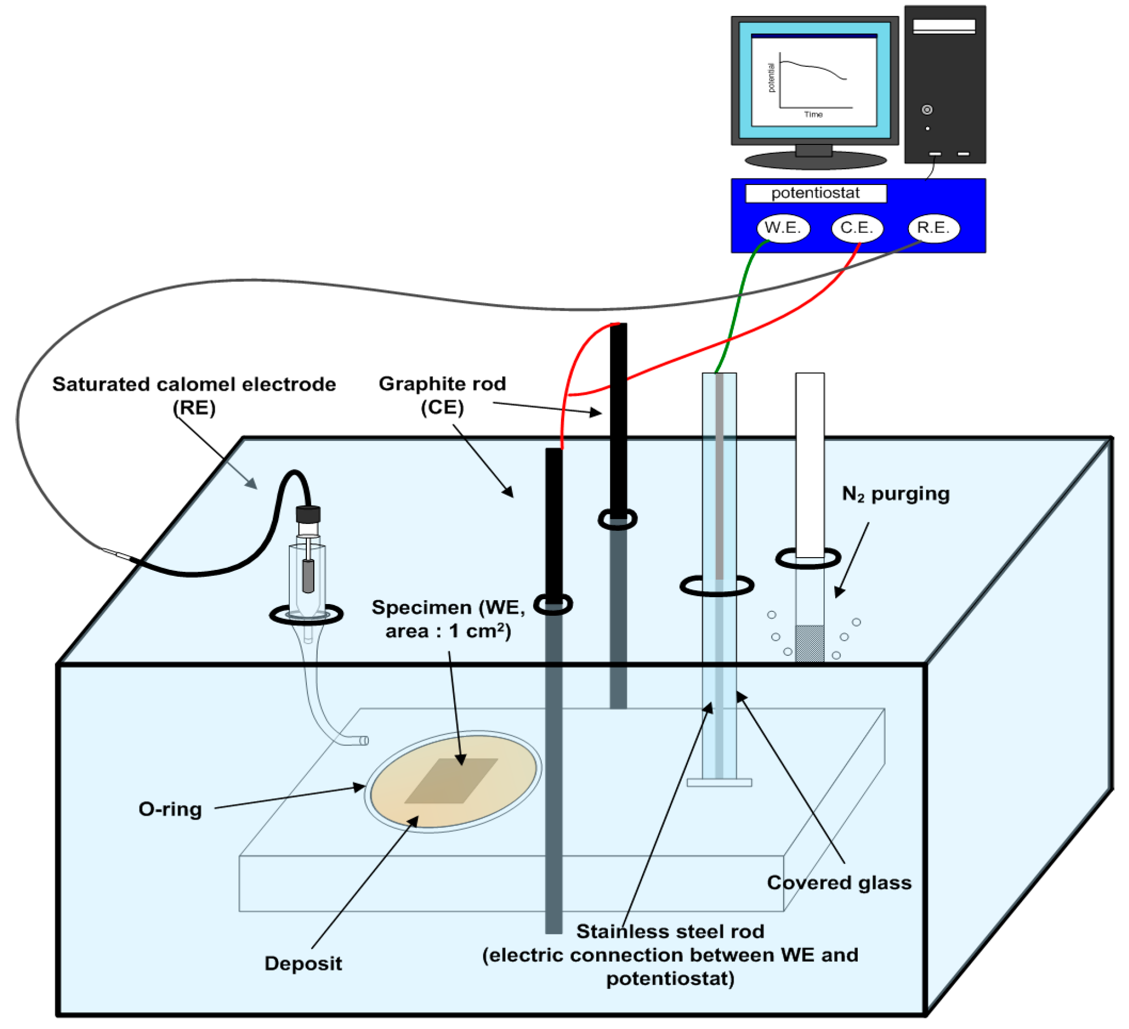 Metals 07 00182 g002