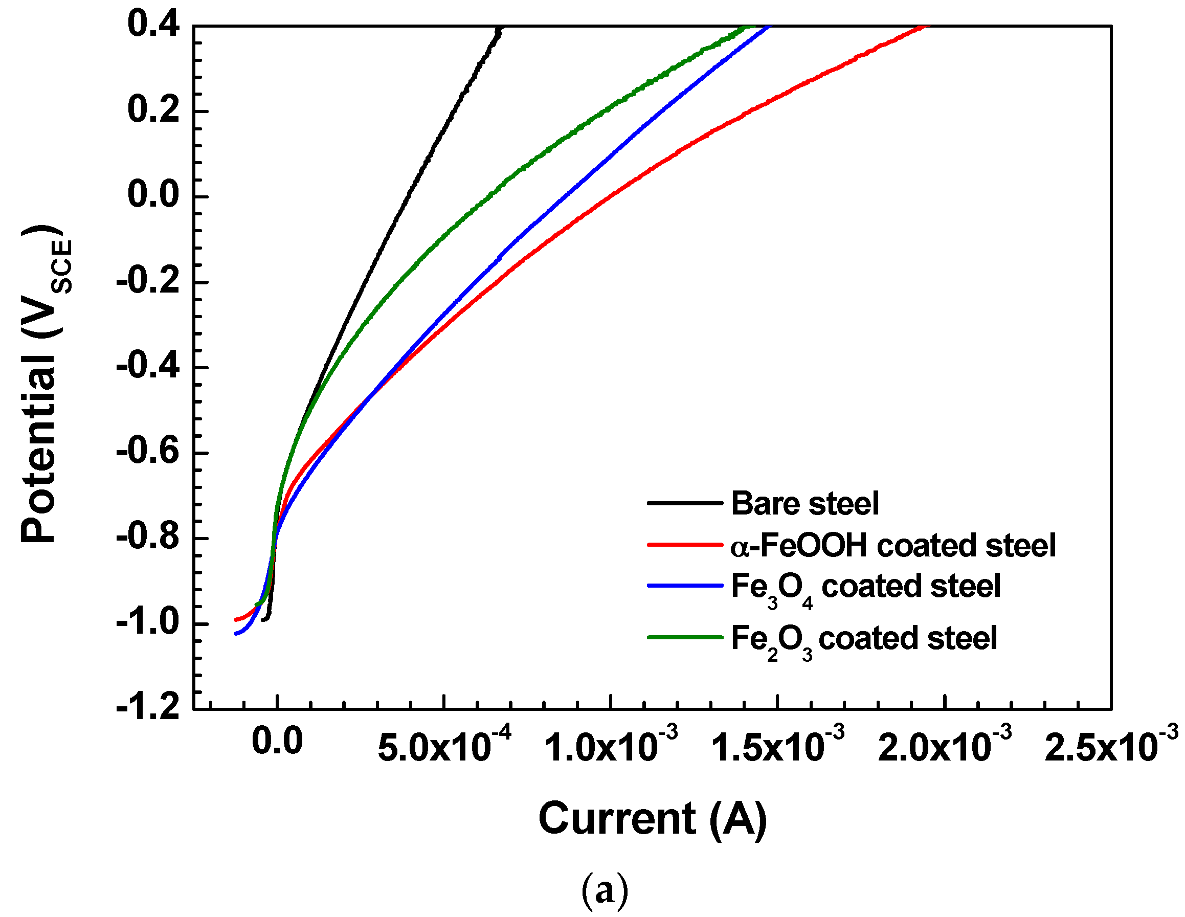 Metals 07 00182 g003a