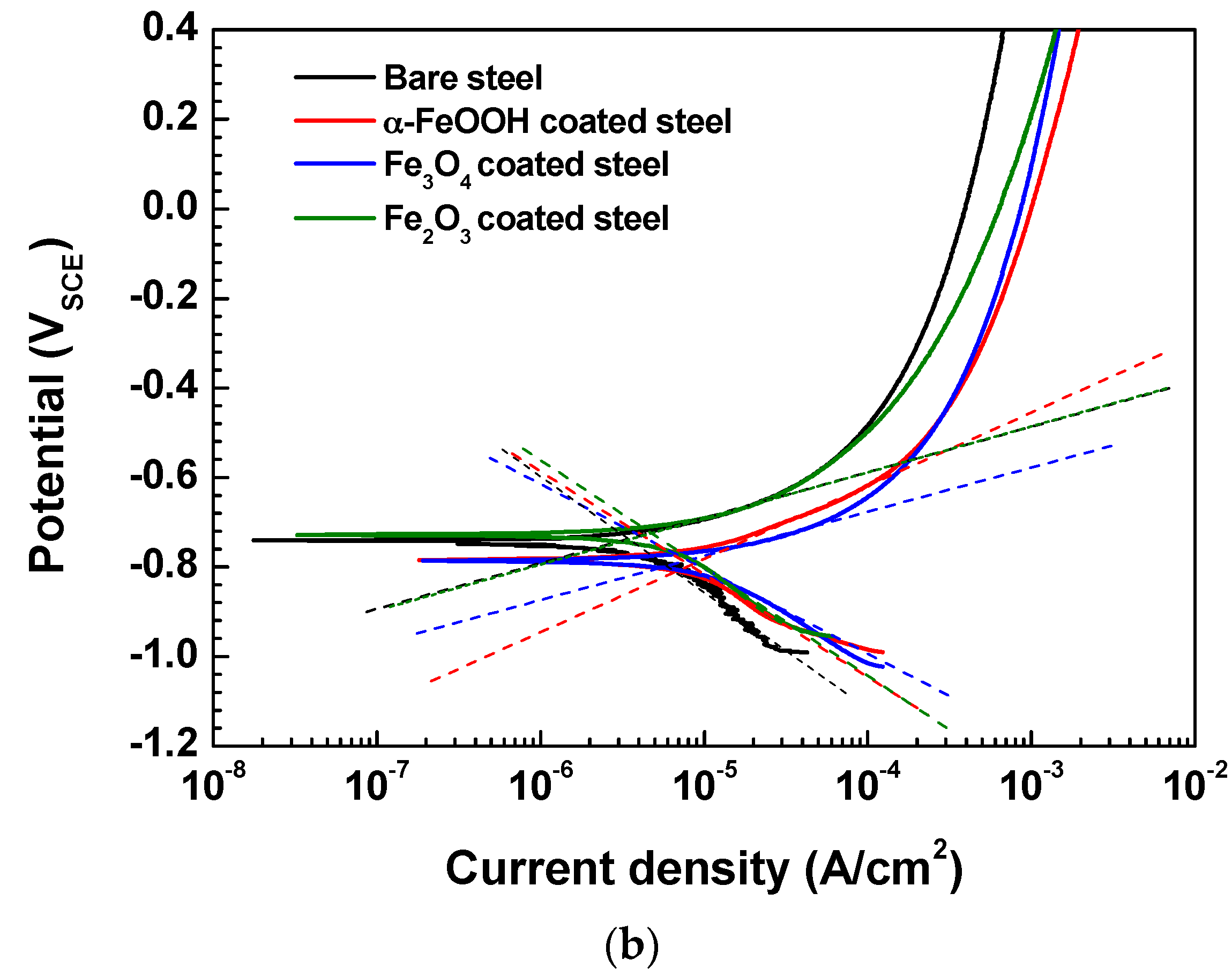 Metals 07 00182 g003b
