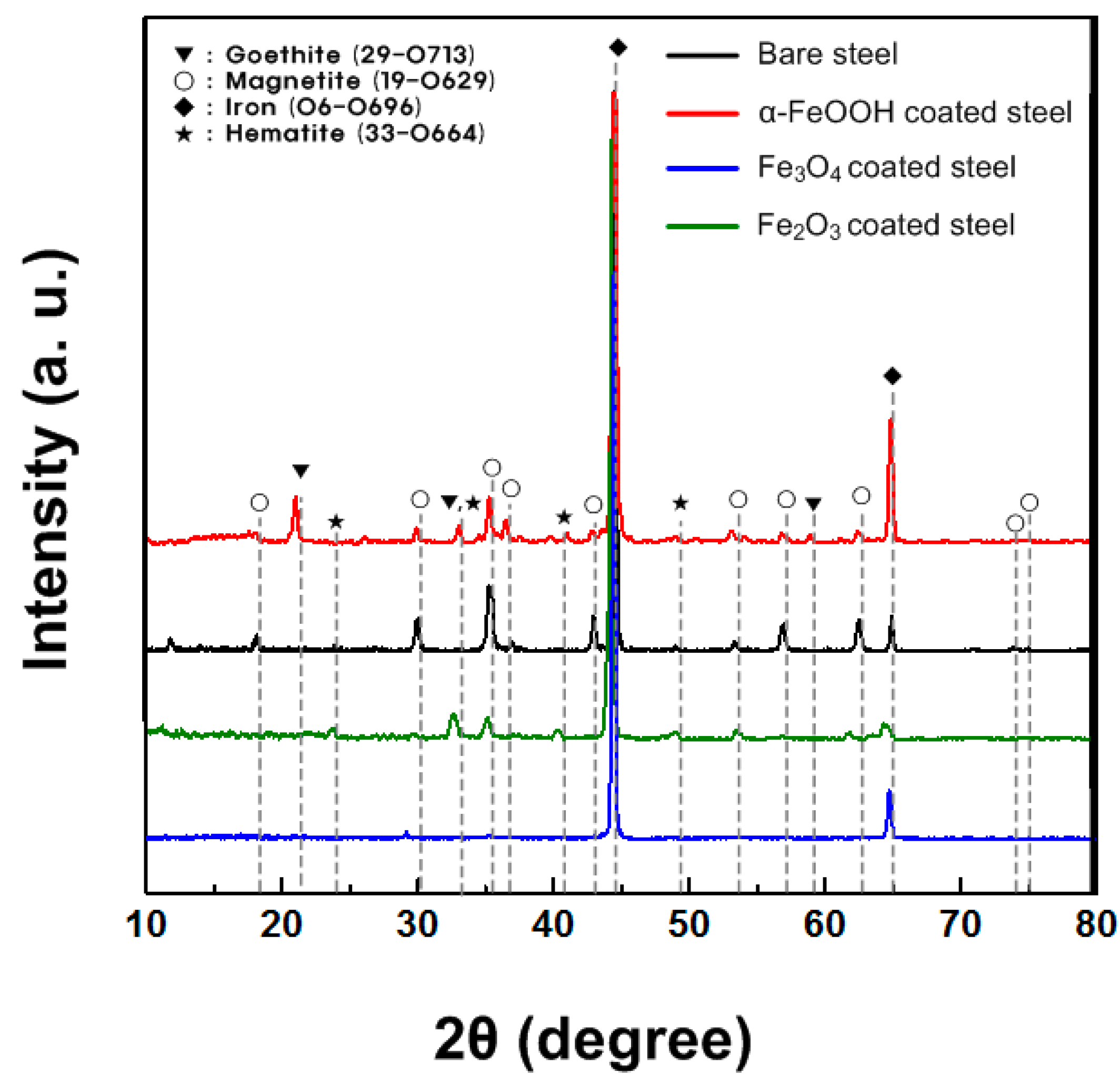 Metals 07 00182 g011