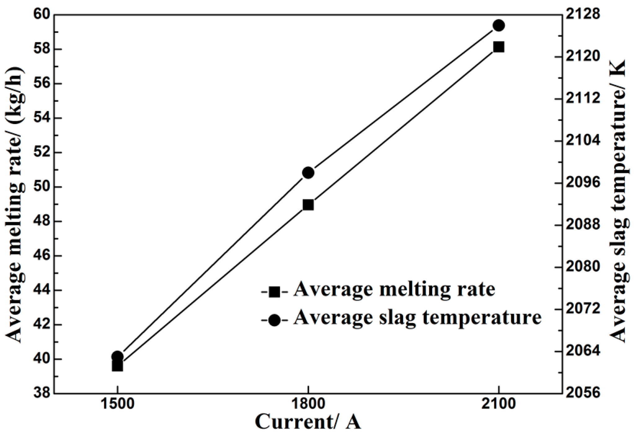 Metals 07 00185 g003