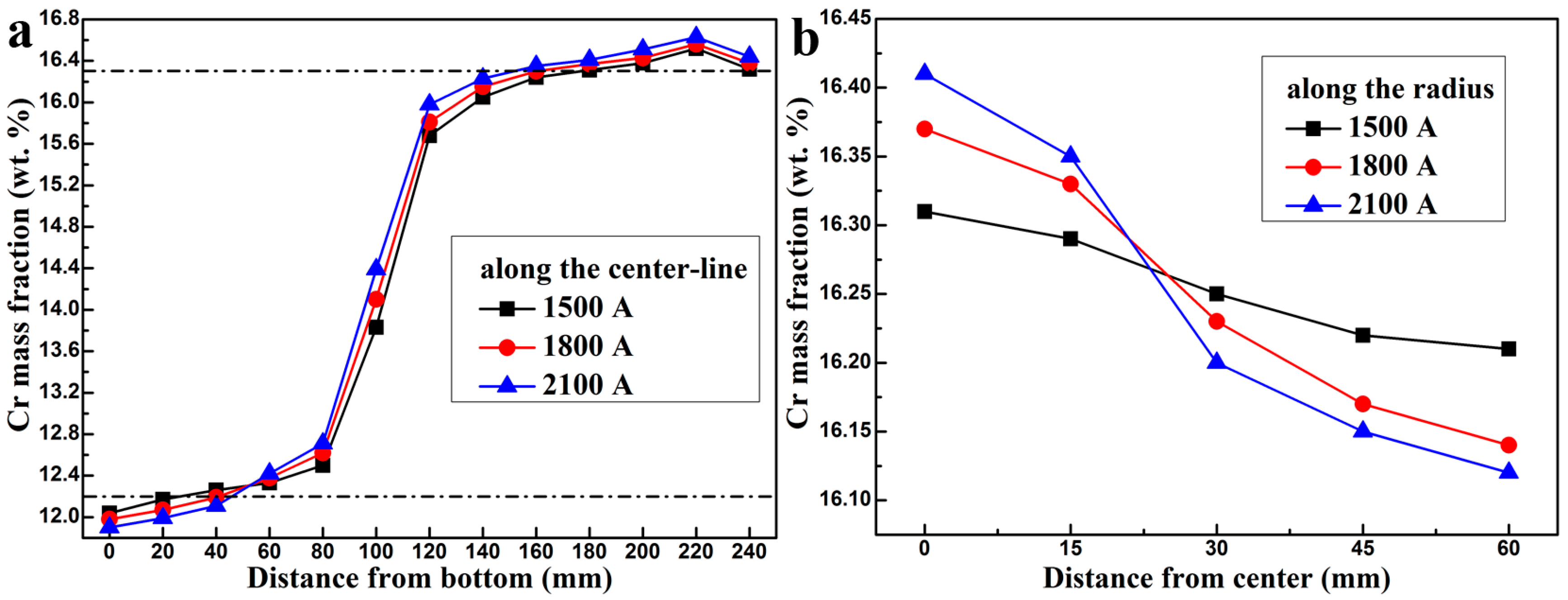 Metals 07 00185 g009