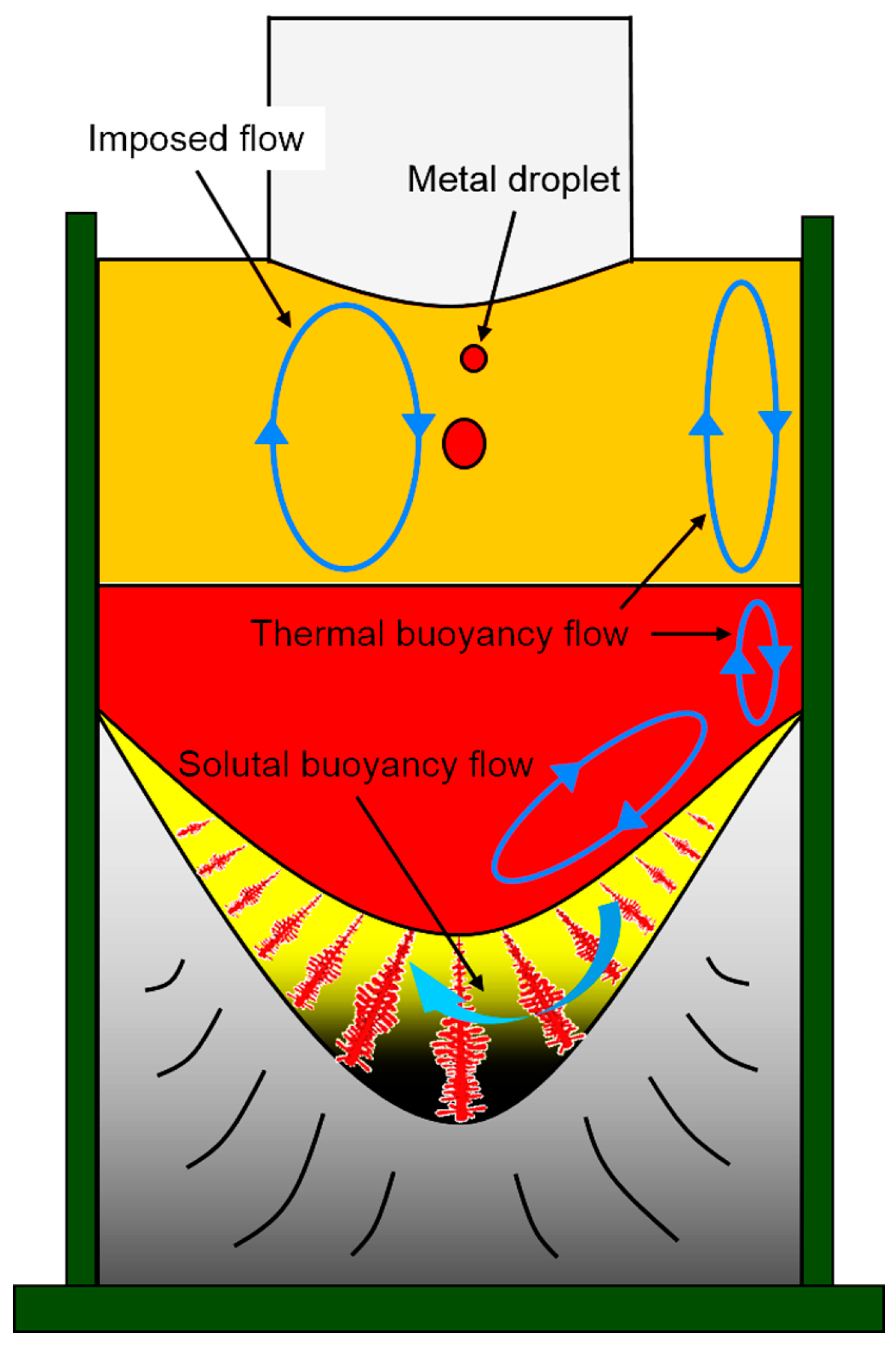 Metals 07 00185 g010