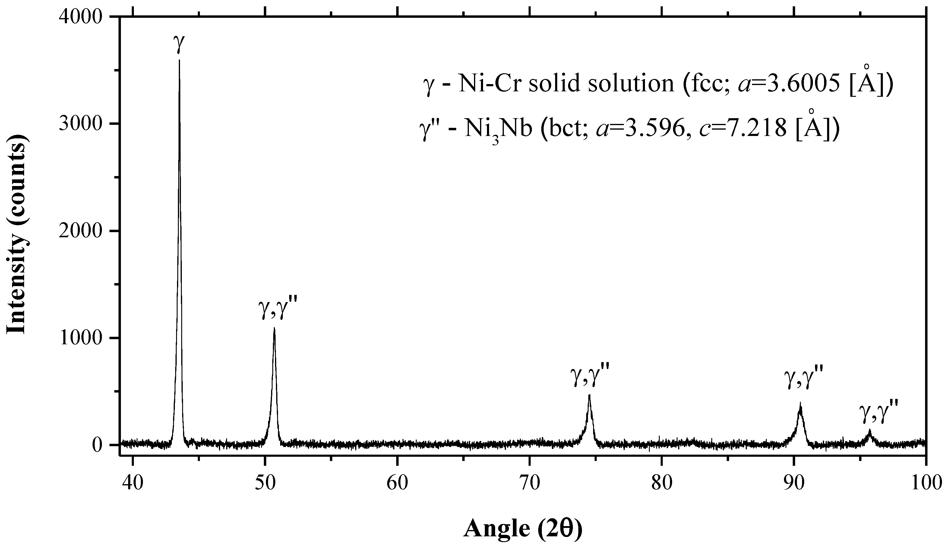 Metals 07 00196 g006