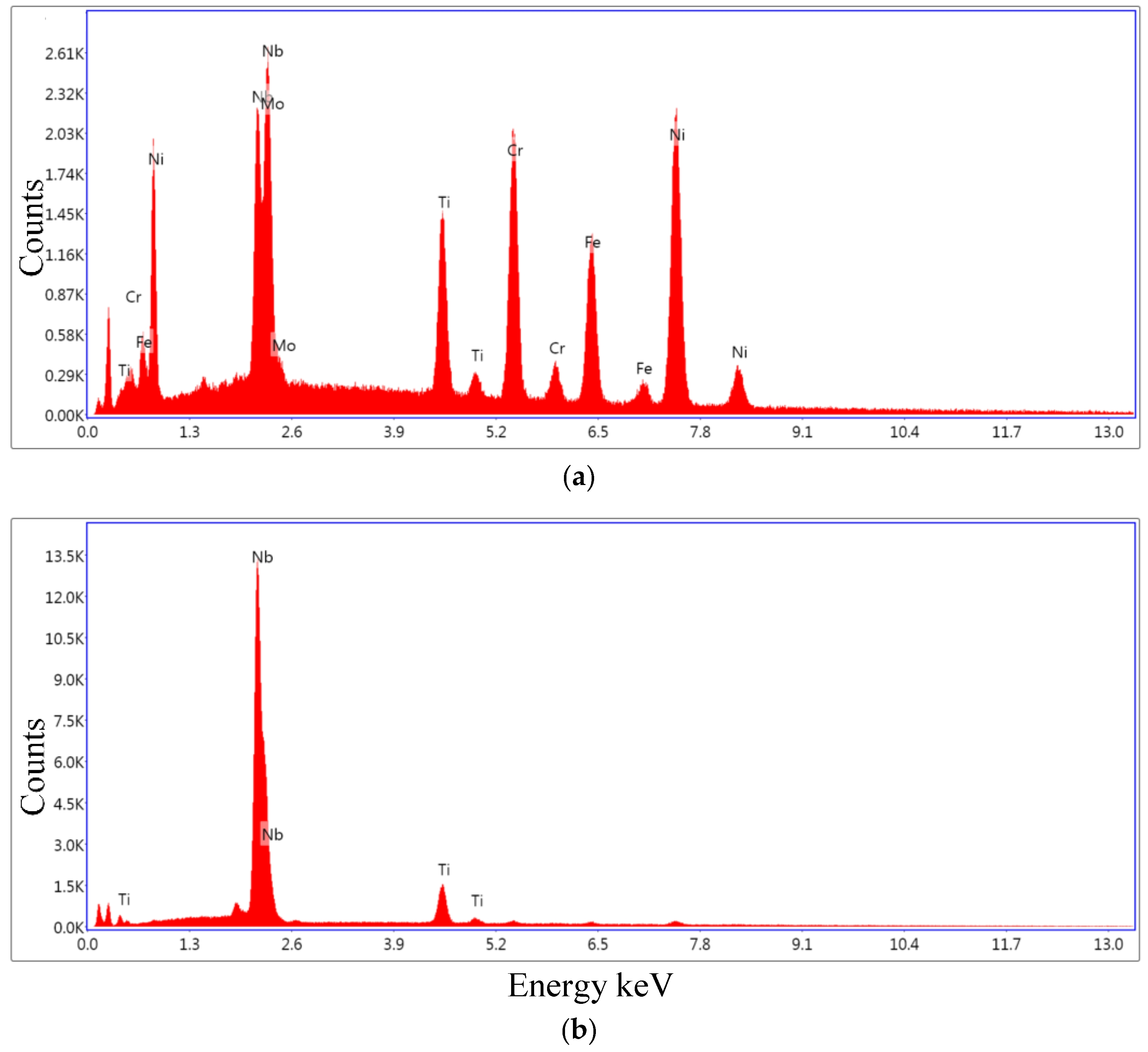 Metals 07 00196 g015