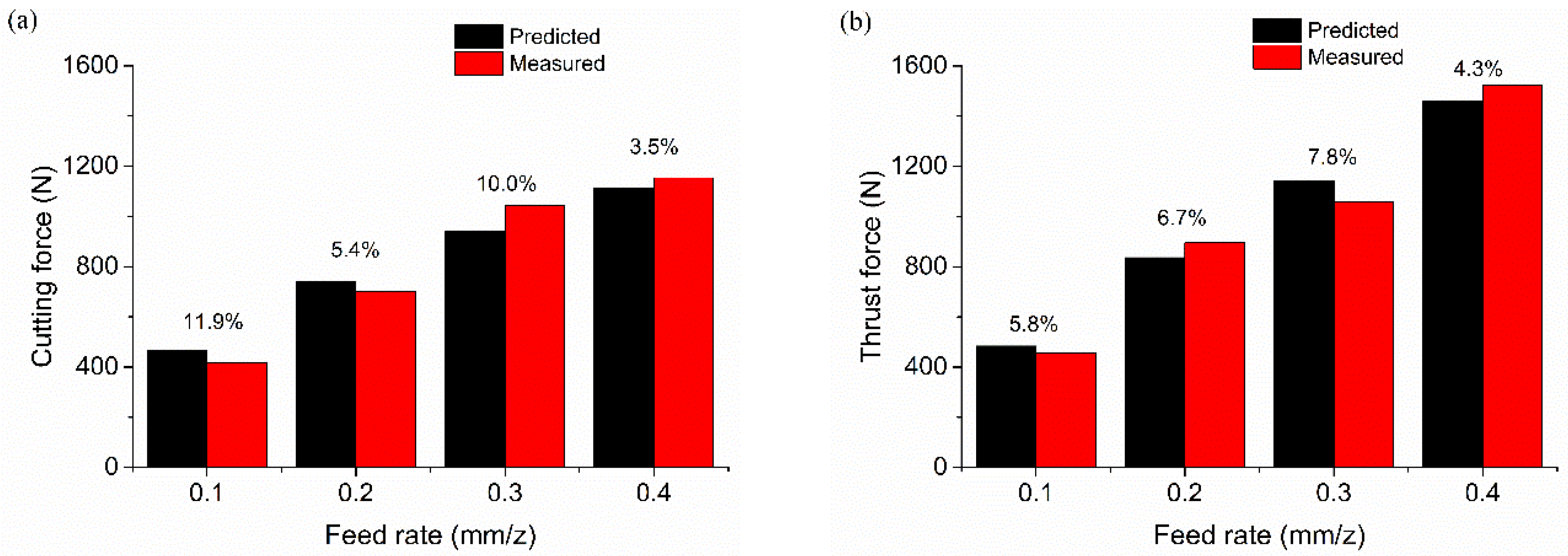 Metals 07 00197 g010