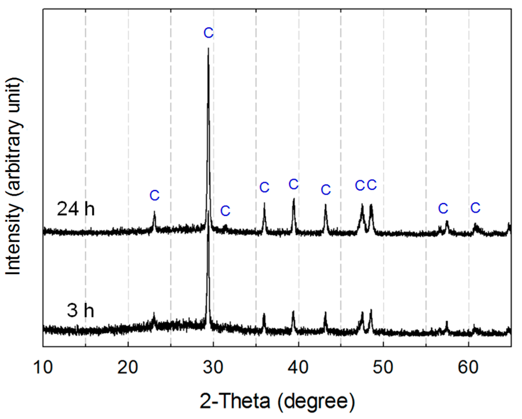 Metals 07 00199 g013