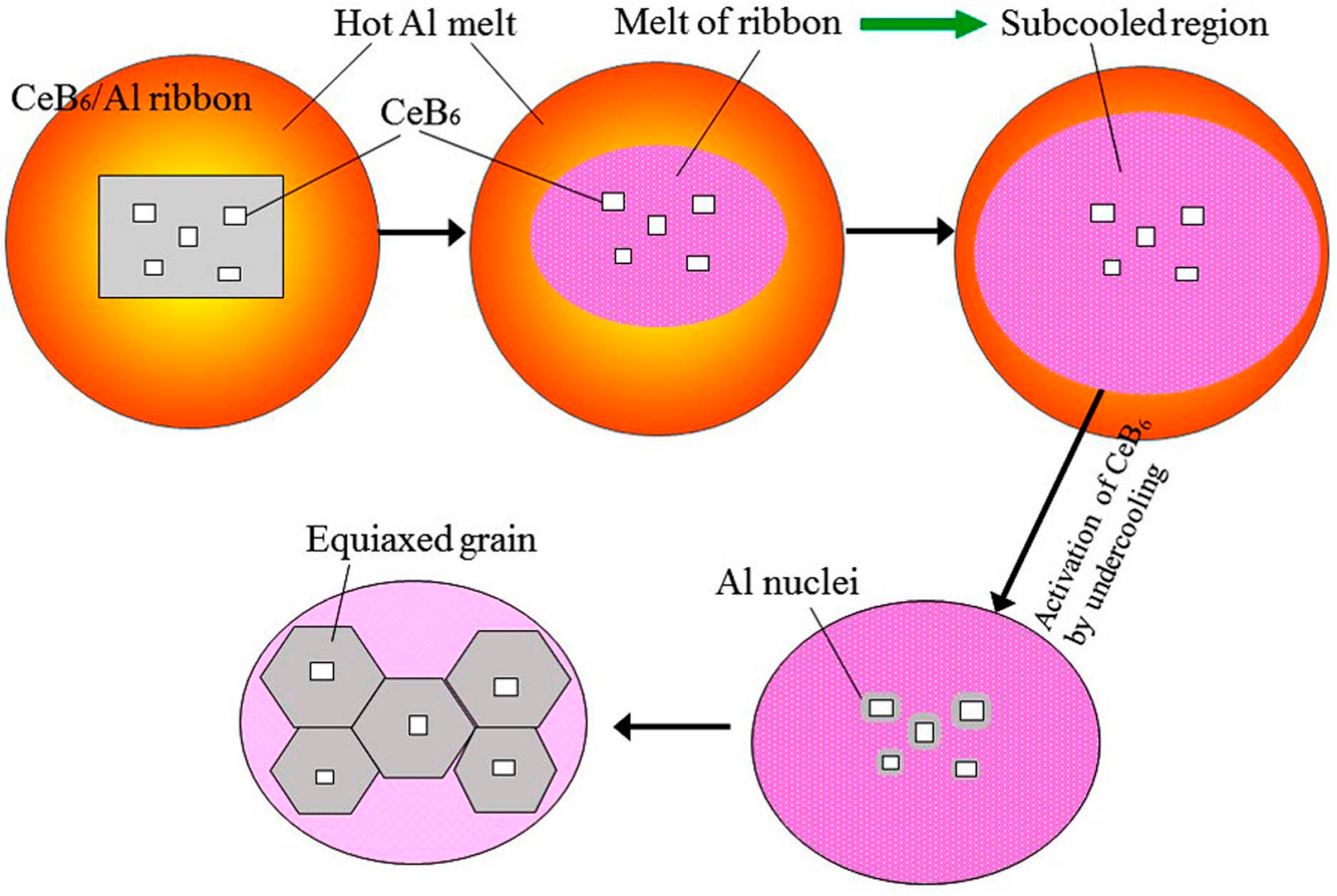 Metals 07 00204 g008