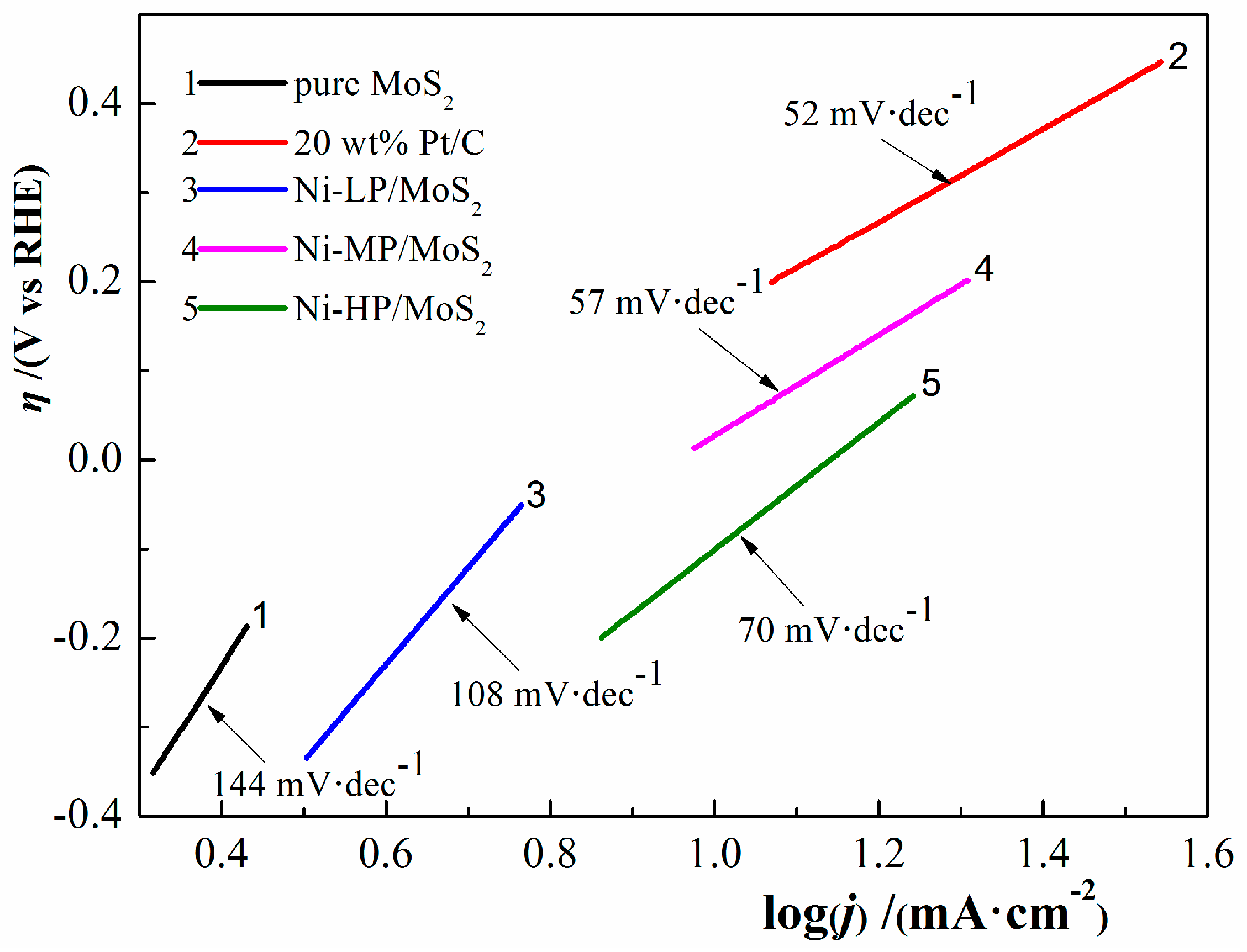 Metals 07 00211 g005