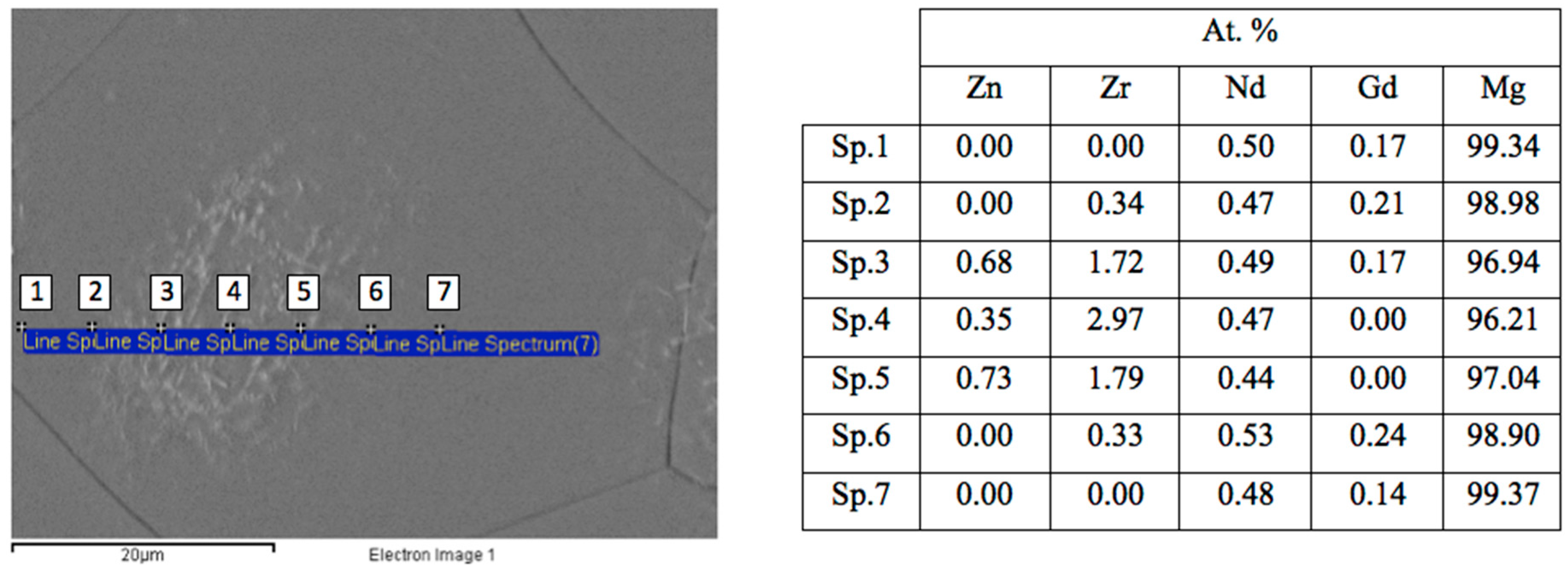 Metals 07 00212 g003