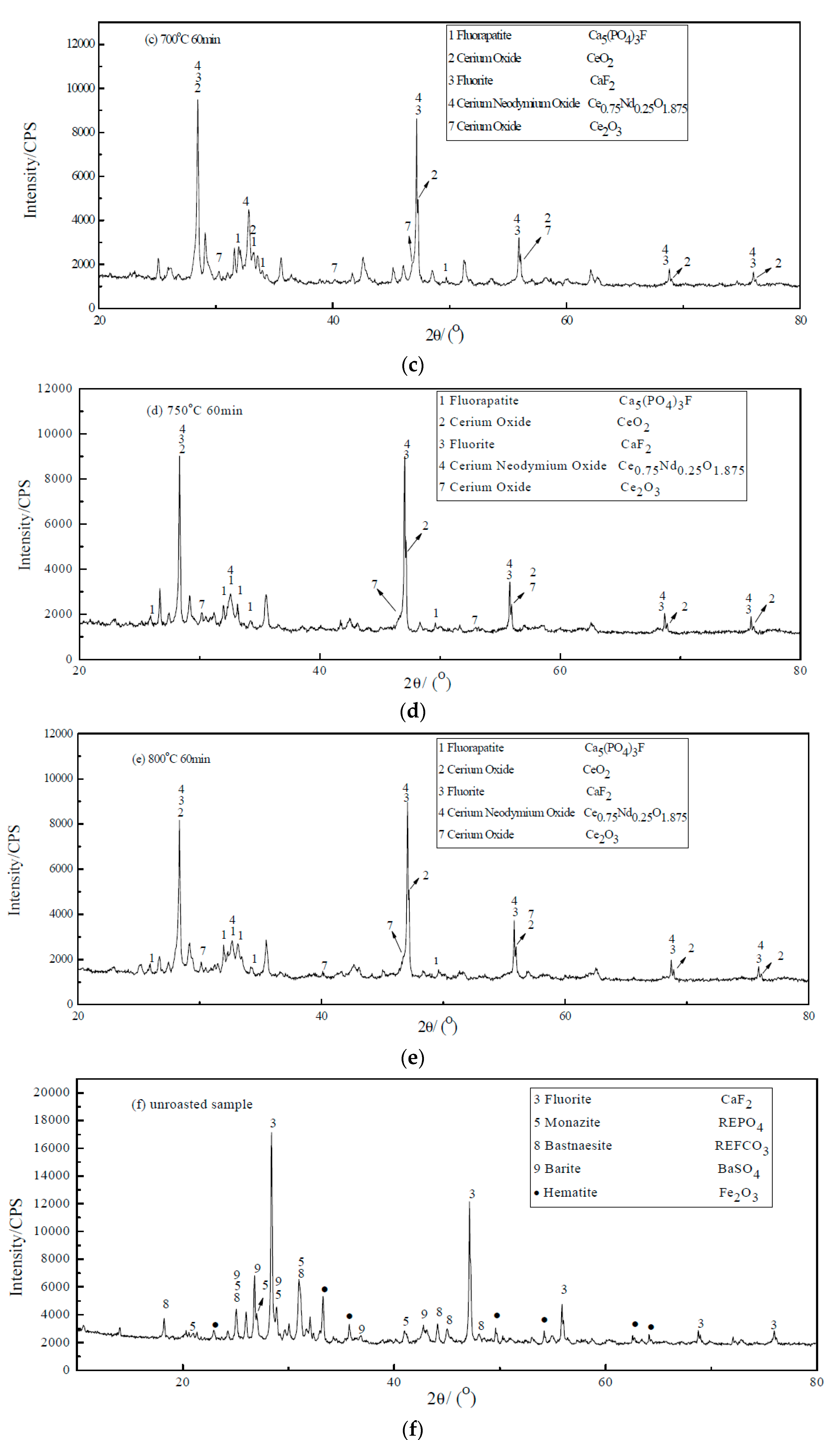 Metals 07 00213 g001b